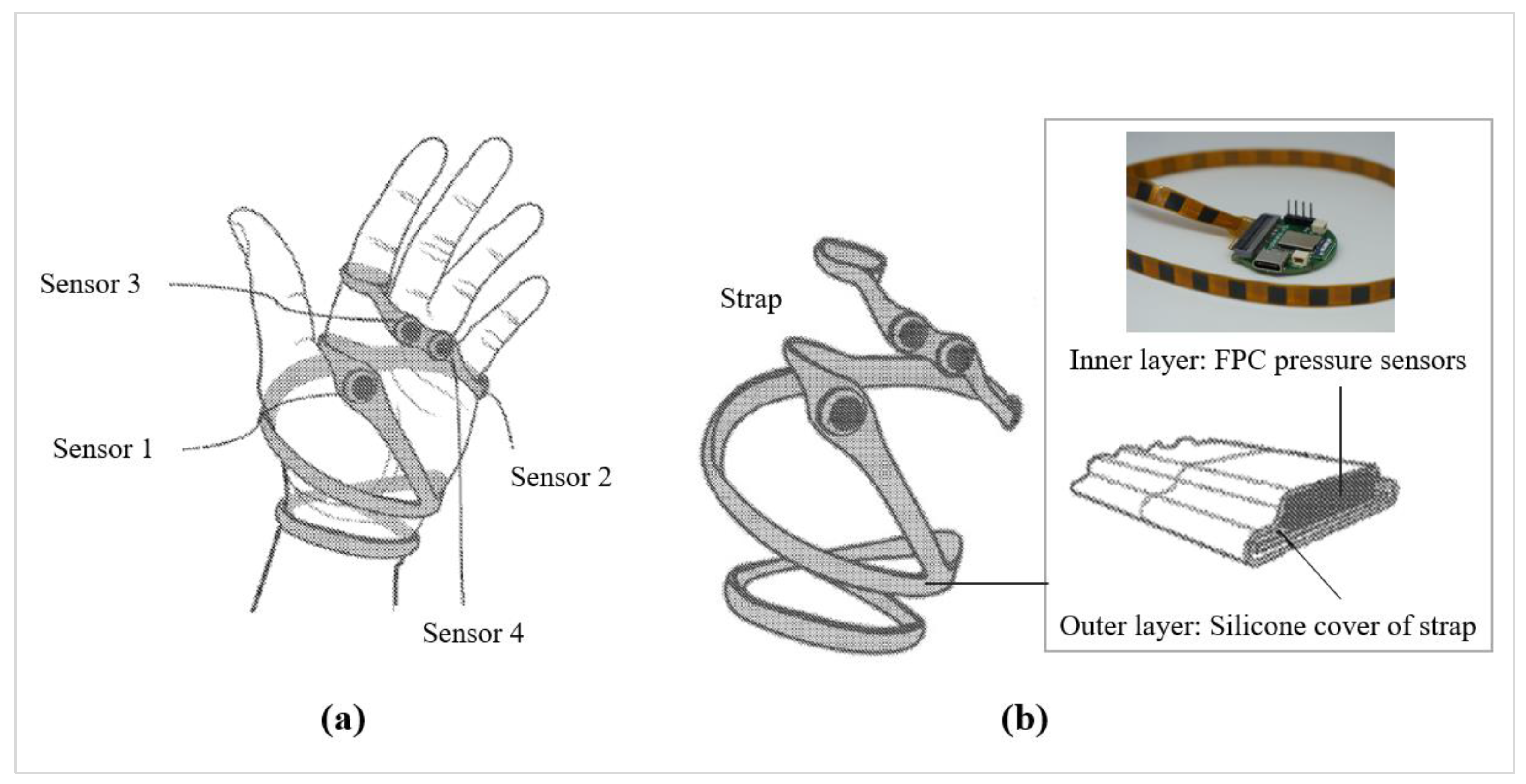 Sensors 24 00250 g001