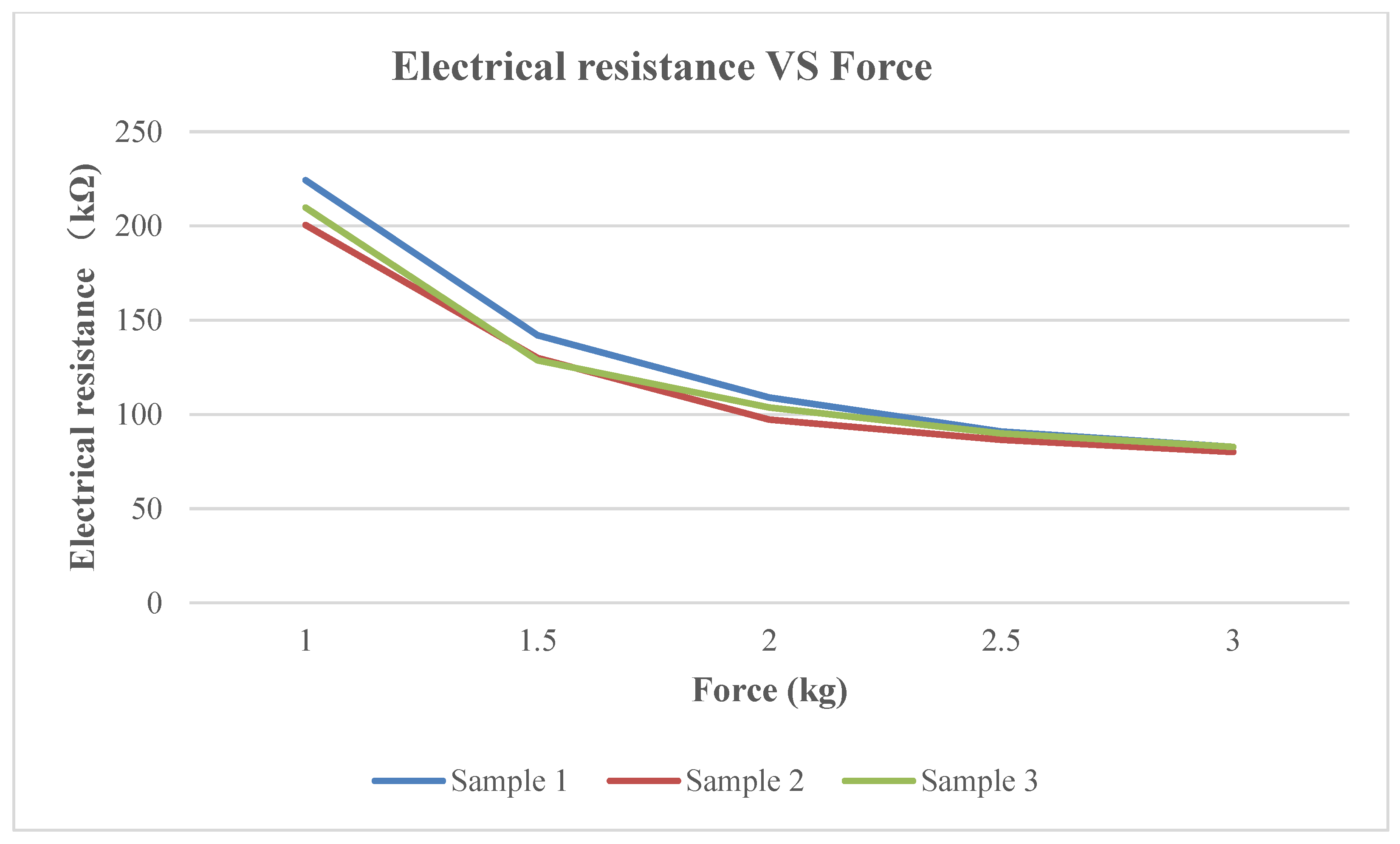 Sensors 24 00250 g002