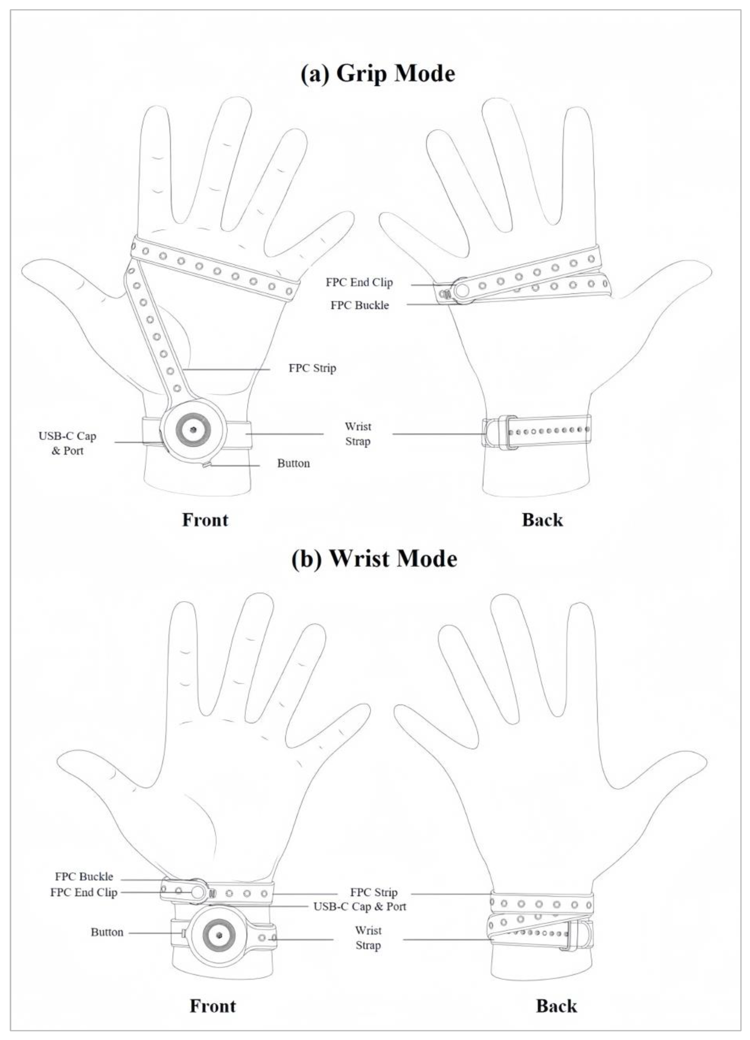 Sensors 24 00250 g004