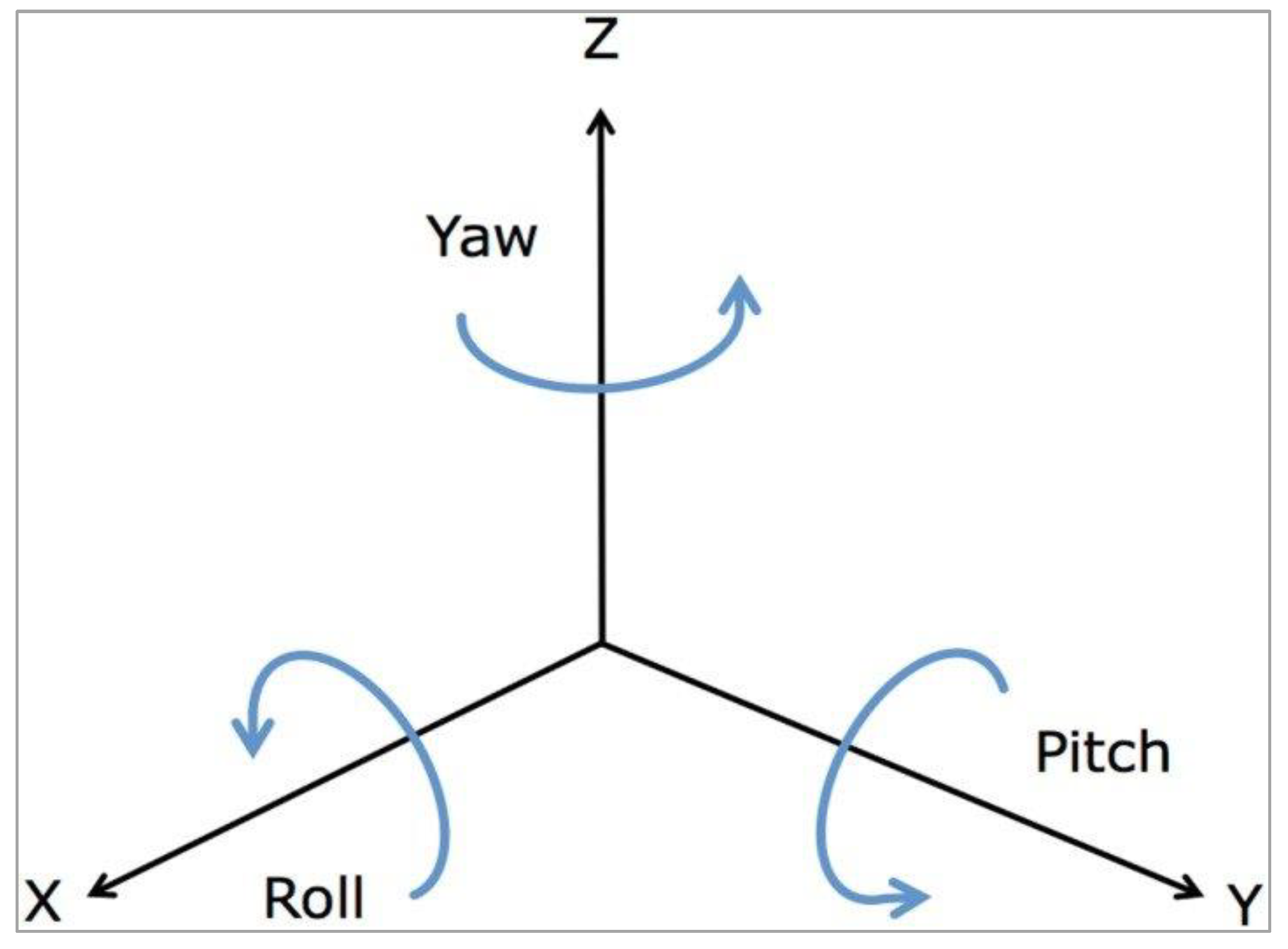 Sensors 24 00250 g005
