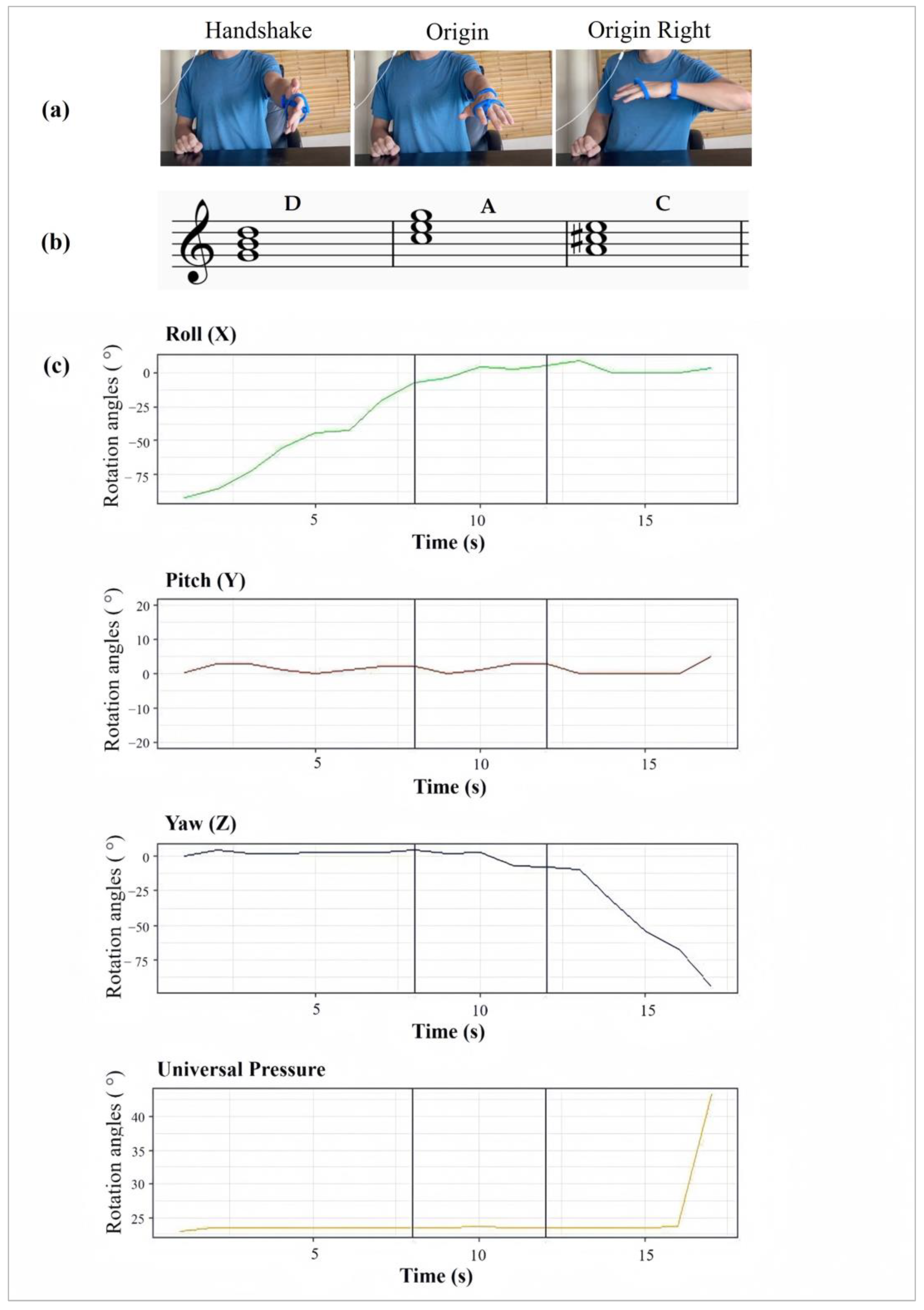 Sensors 24 00250 g008