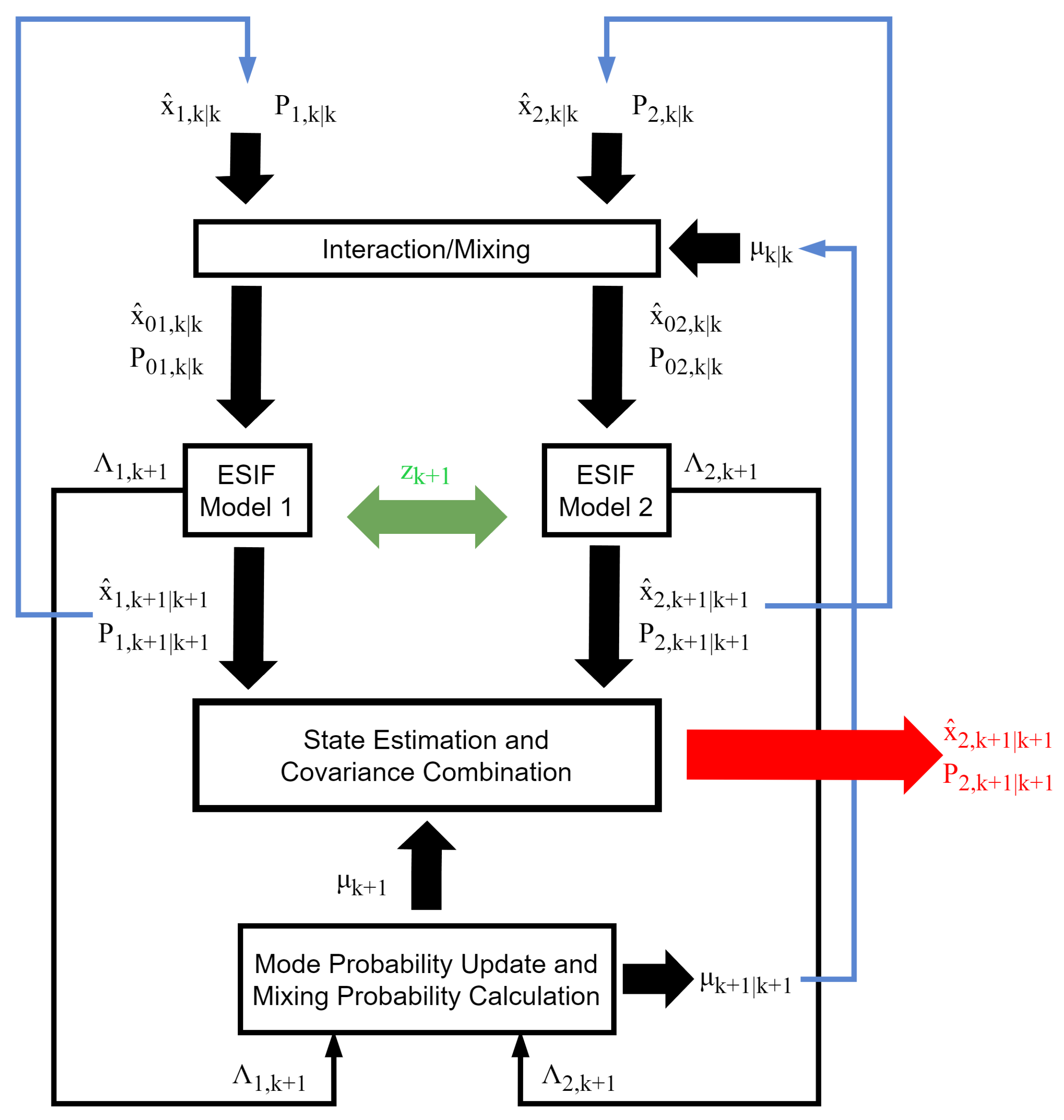 Sensors 24 00251 g002