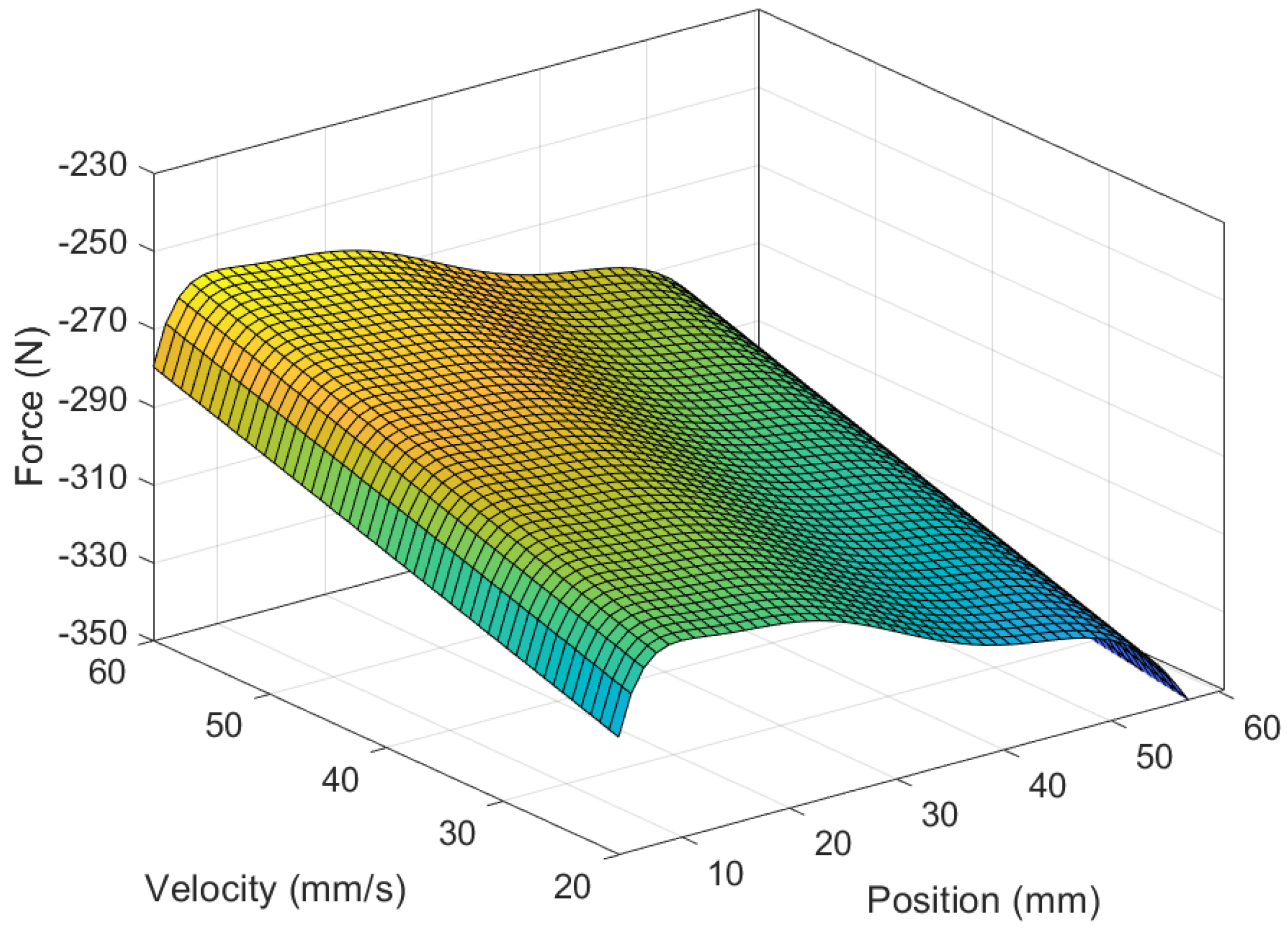 Sensors 24 00251 g006