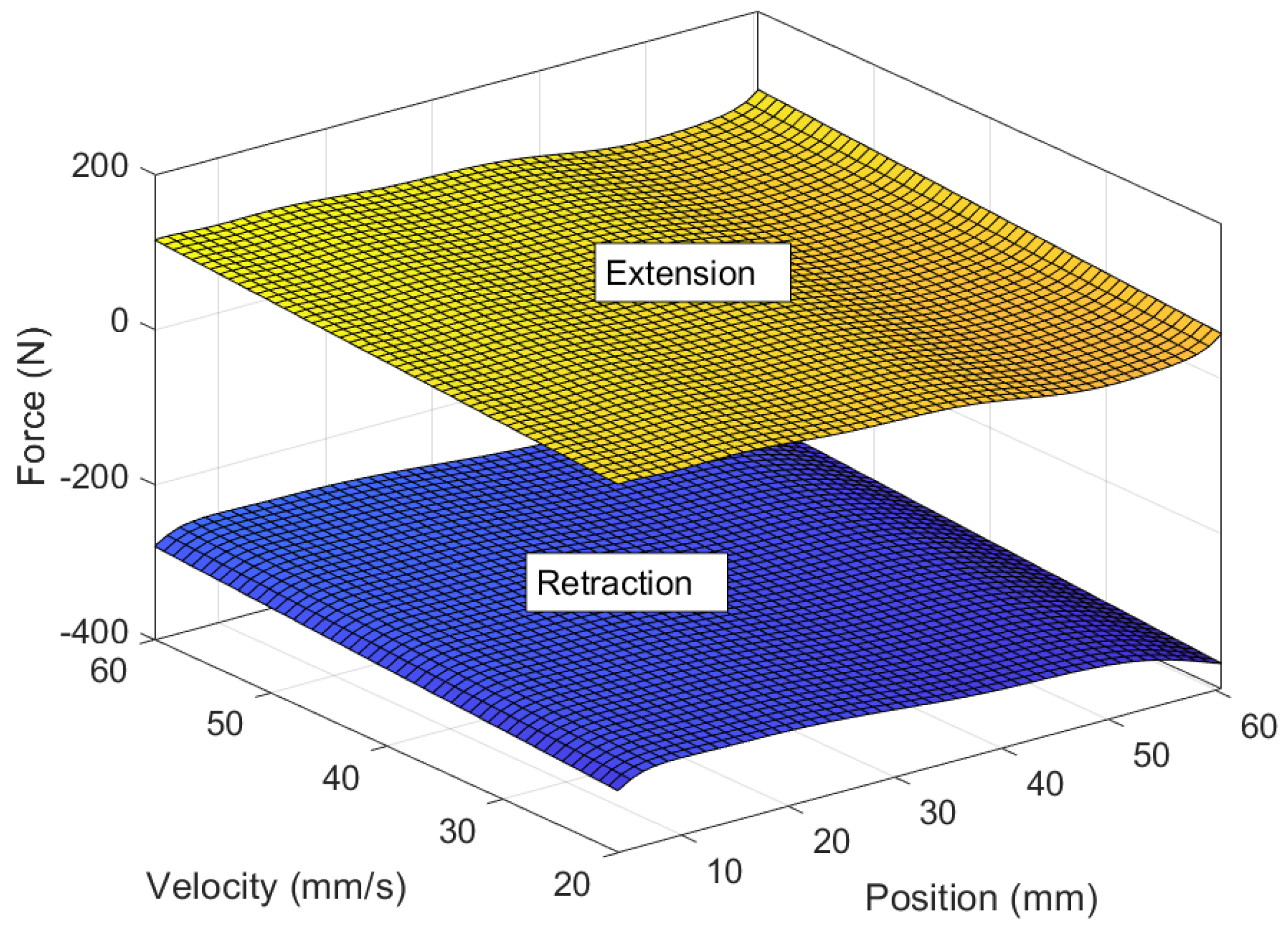 Sensors 24 00251 g007