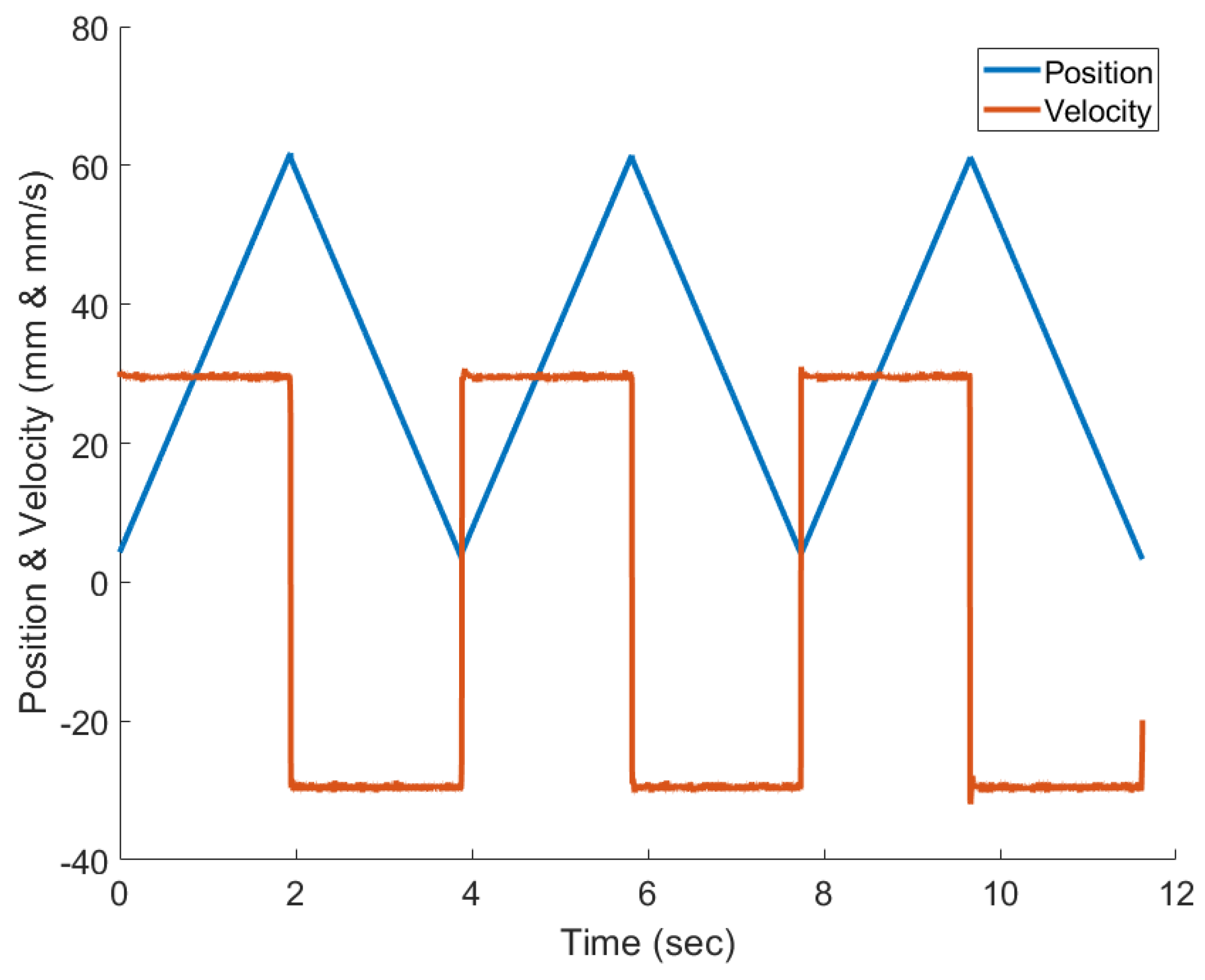 Sensors 24 00251 g009