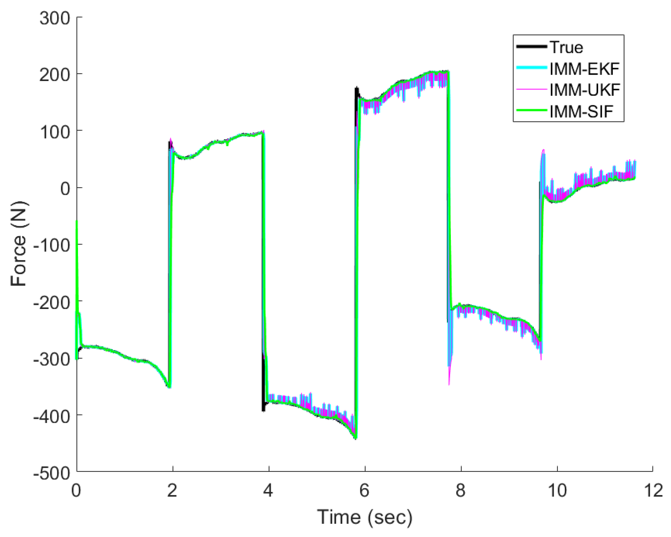 Sensors 24 00251 g010
