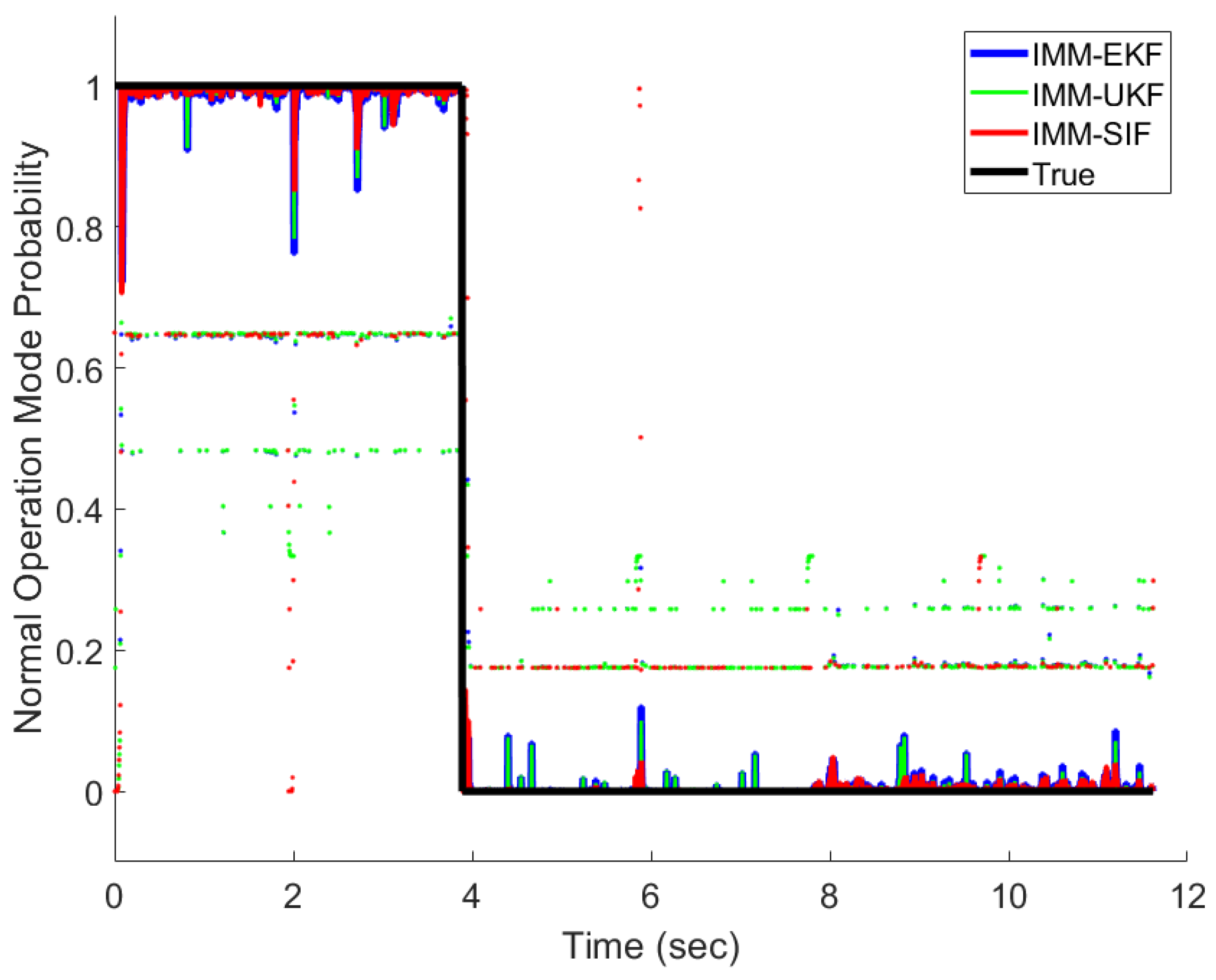 Sensors 24 00251 g011