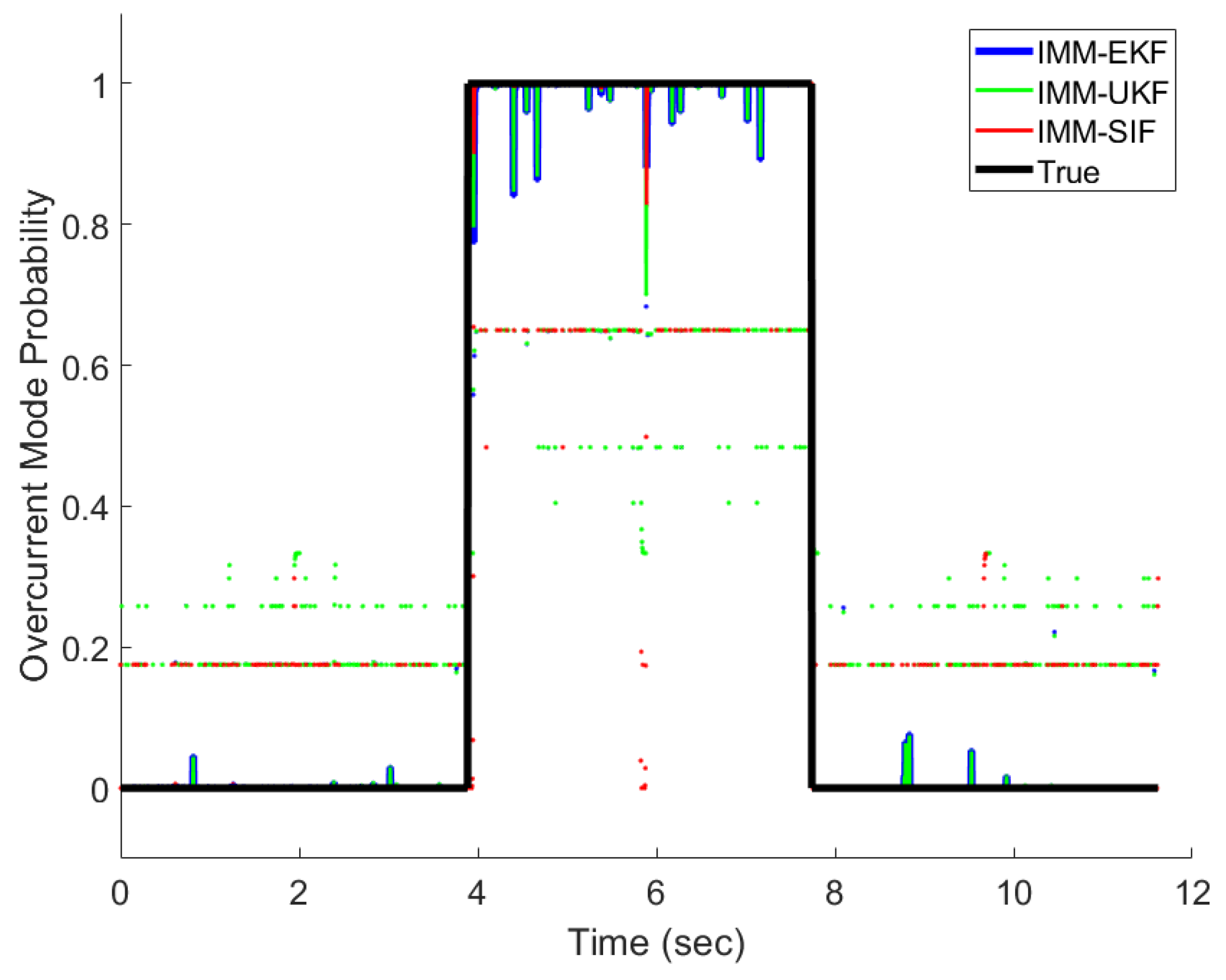 Sensors 24 00251 g012