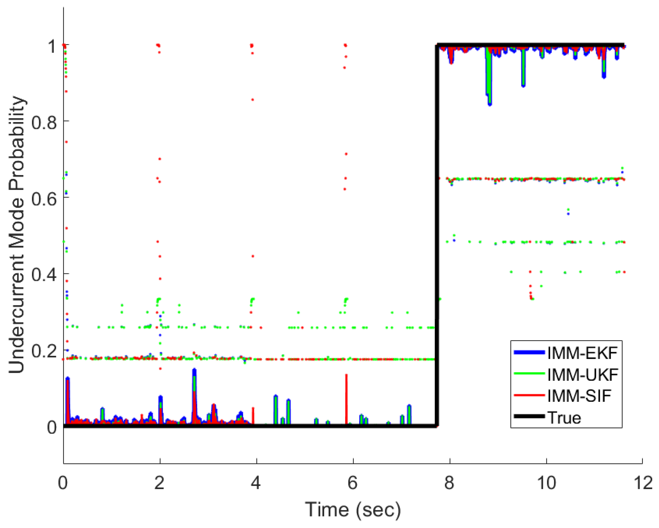 Sensors 24 00251 g013