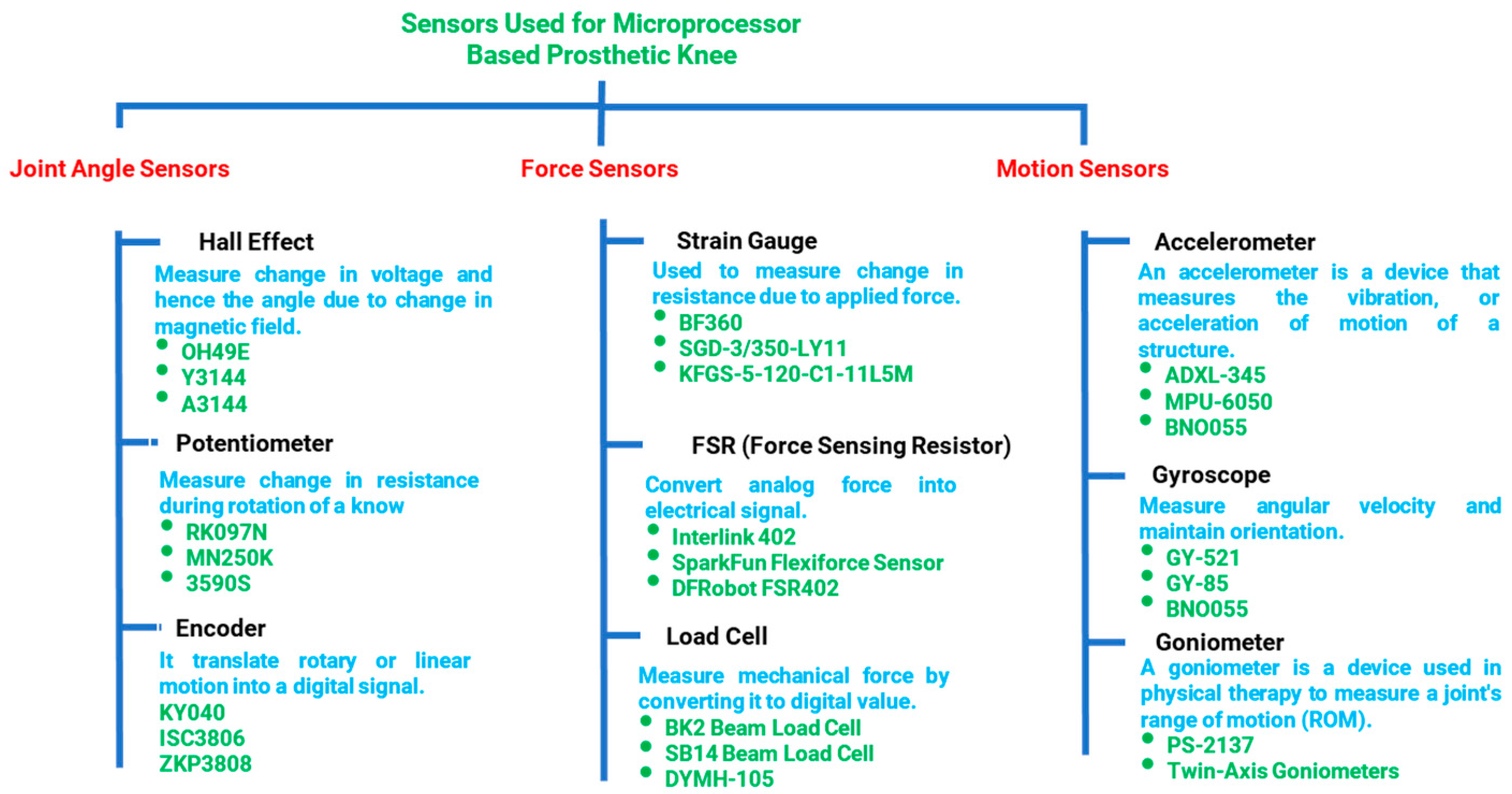 Sensors 24 00255 g006