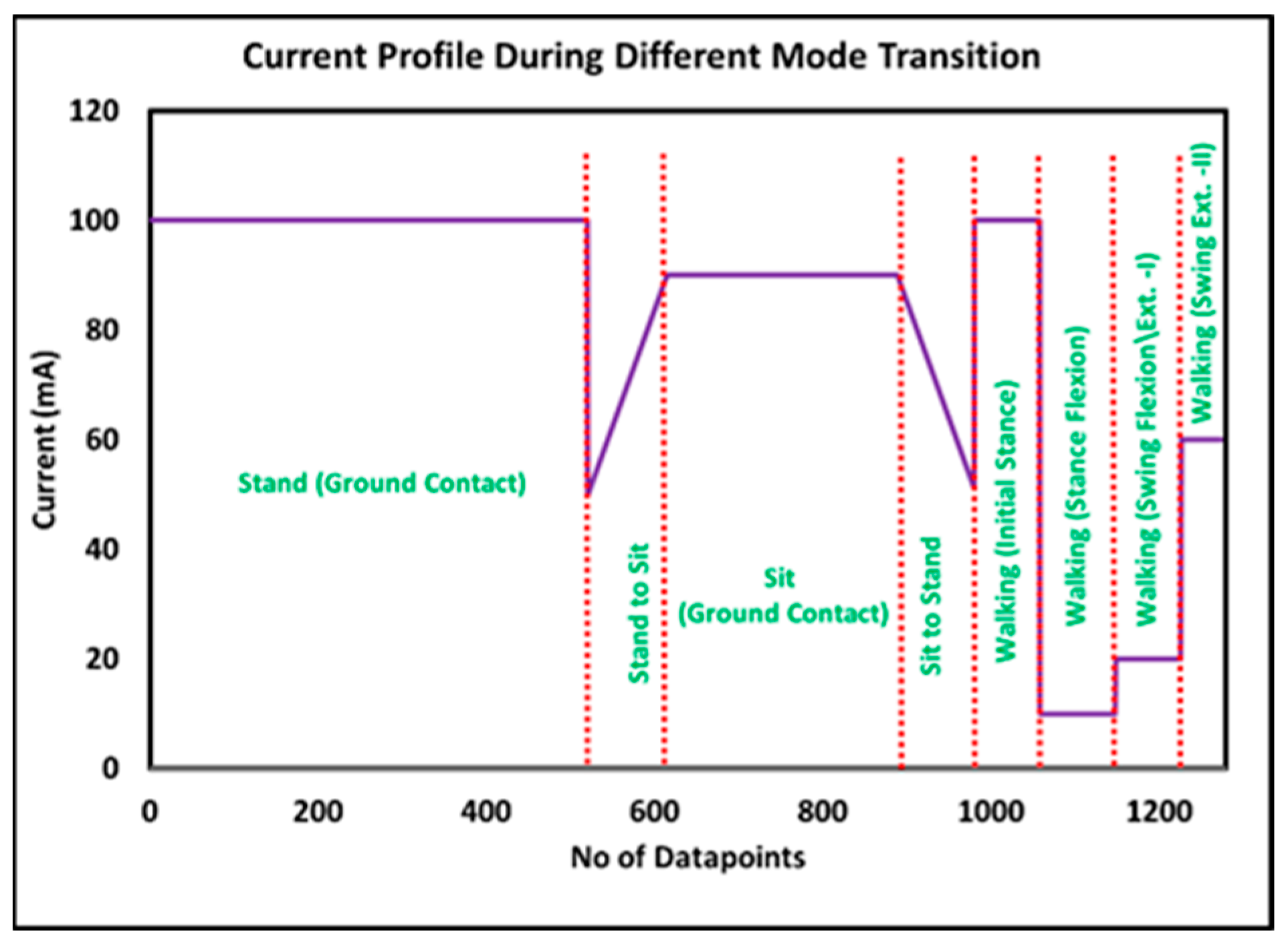 Sensors 24 00255 g013