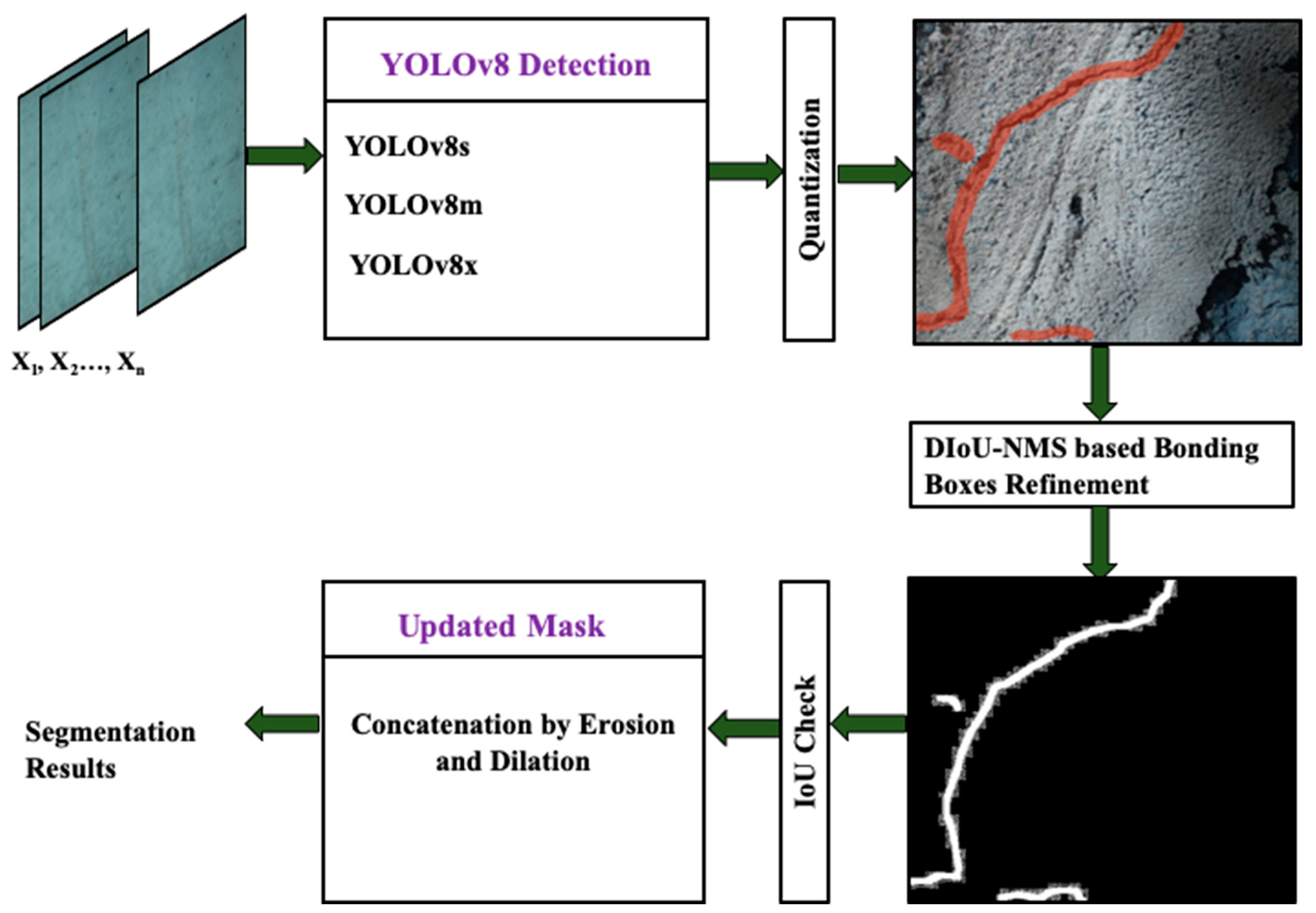 Sensors 24 00257 g003