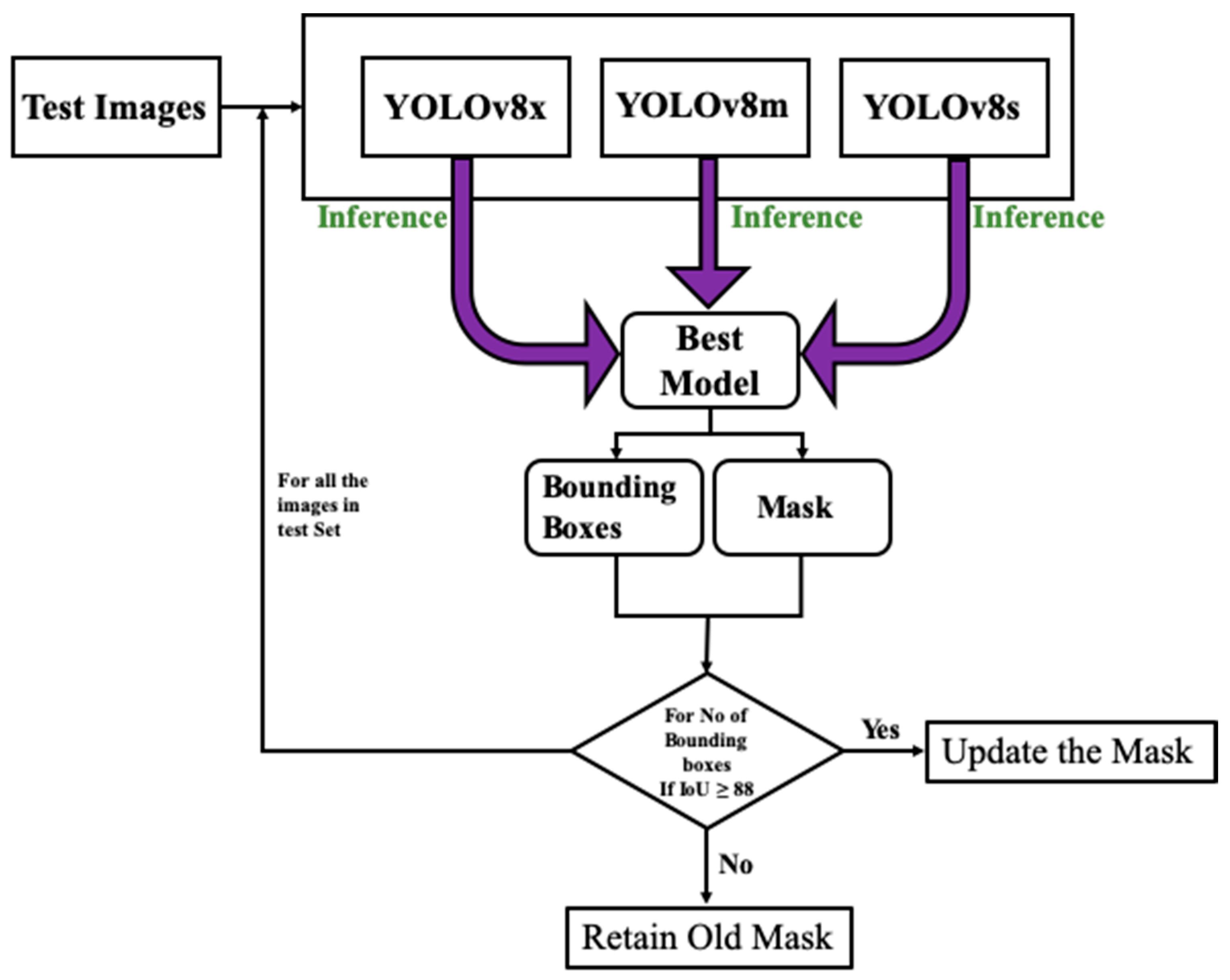 Sensors 24 00257 g004