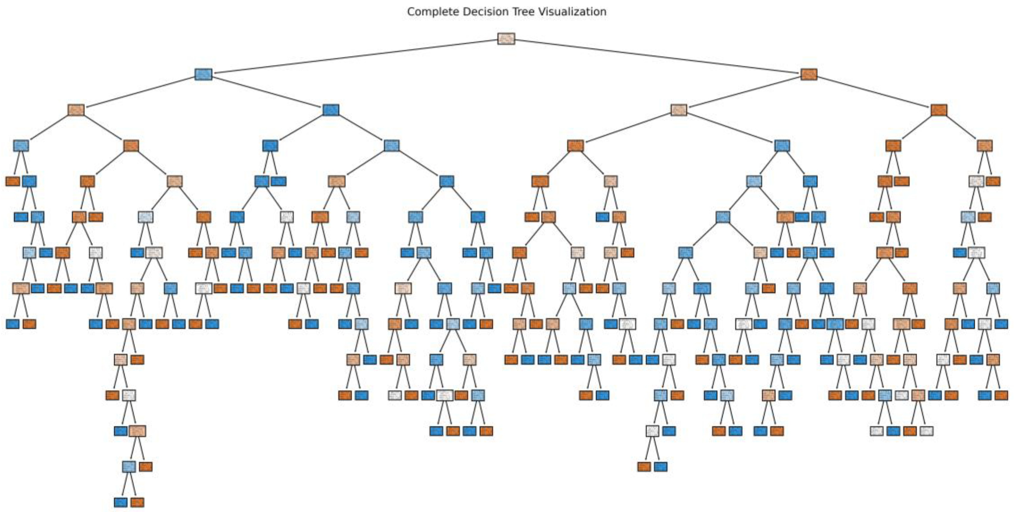 Sensors 24 00258 g006
