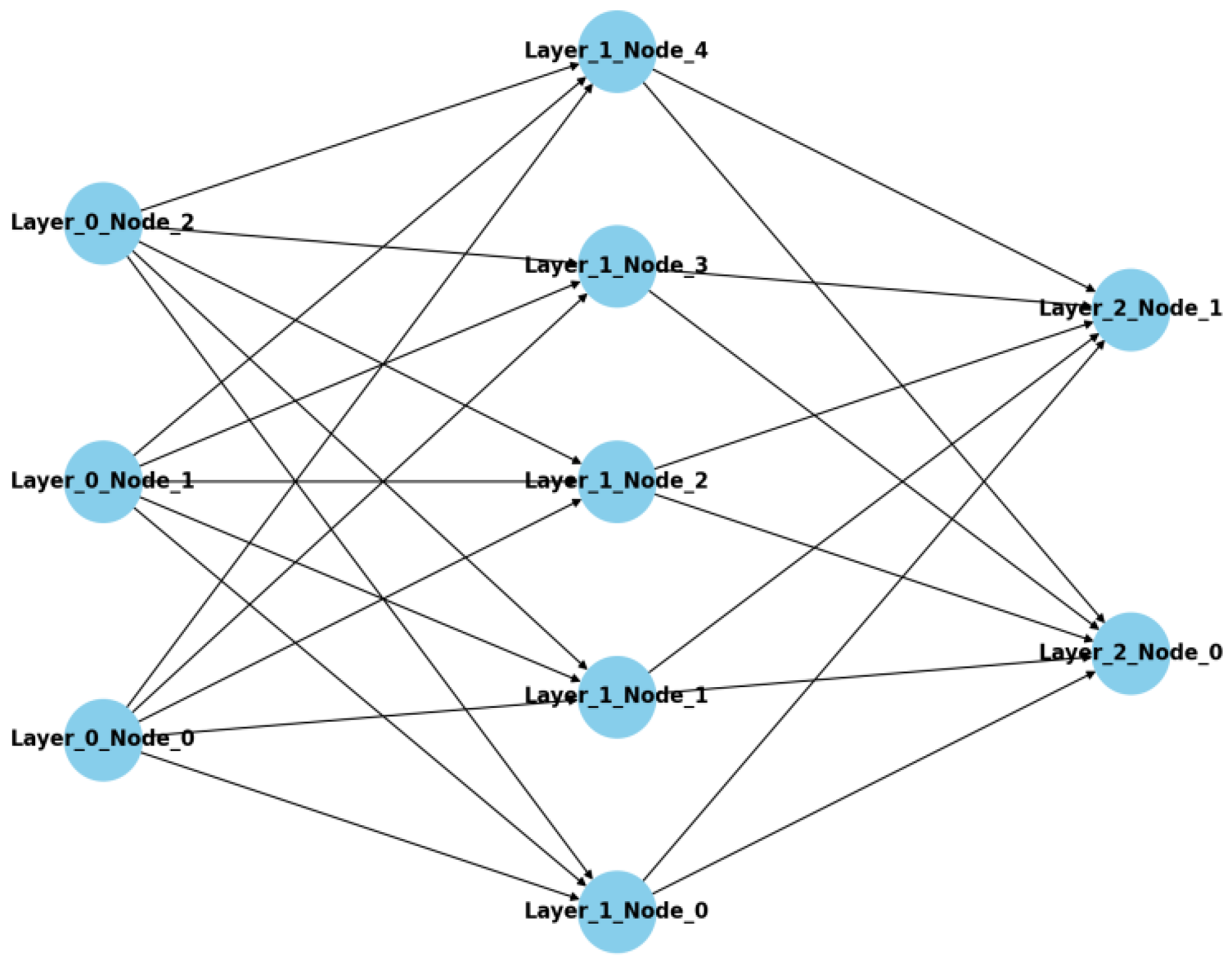 Sensors 24 00258 g007