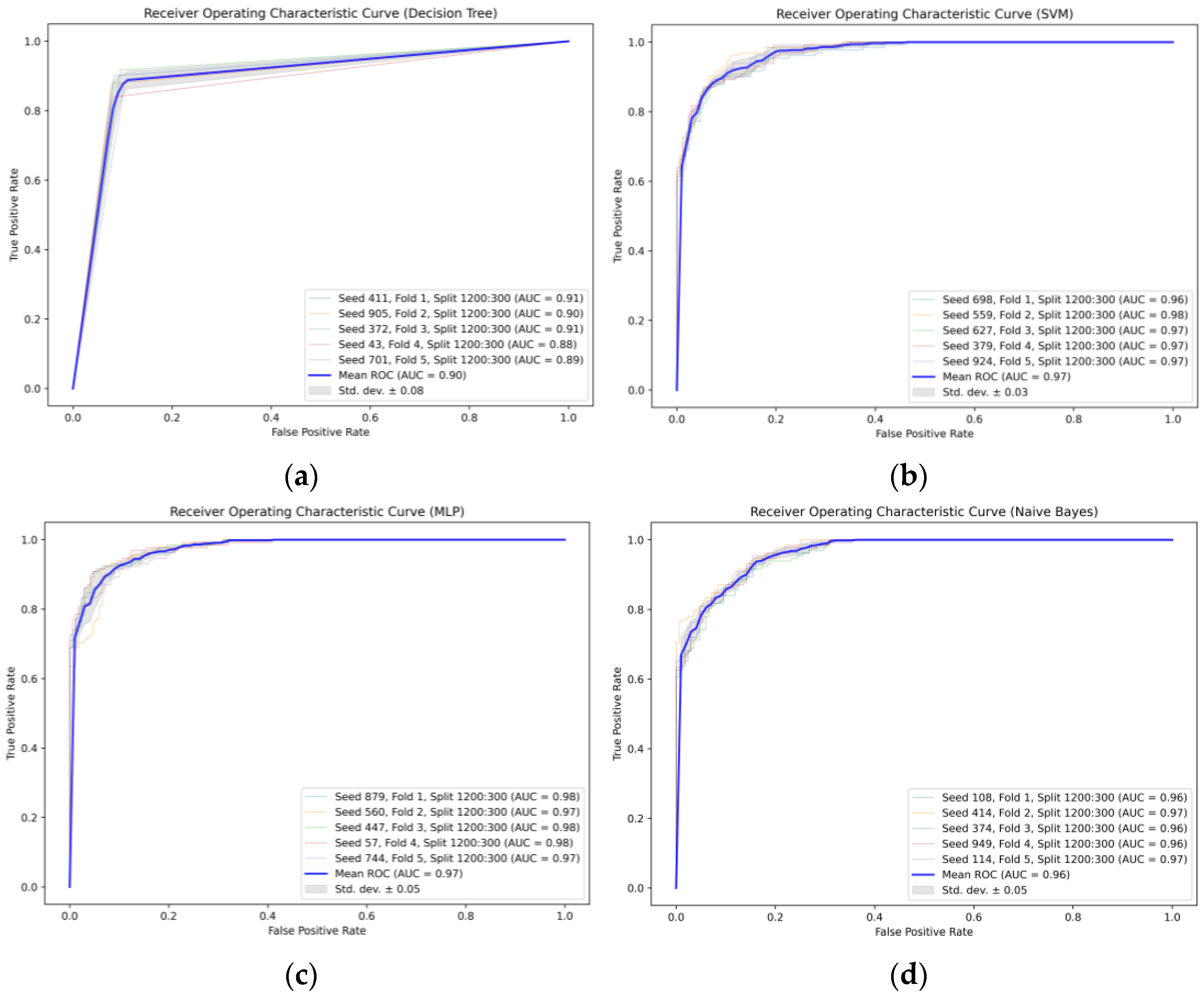 Sensors 24 00258 g008