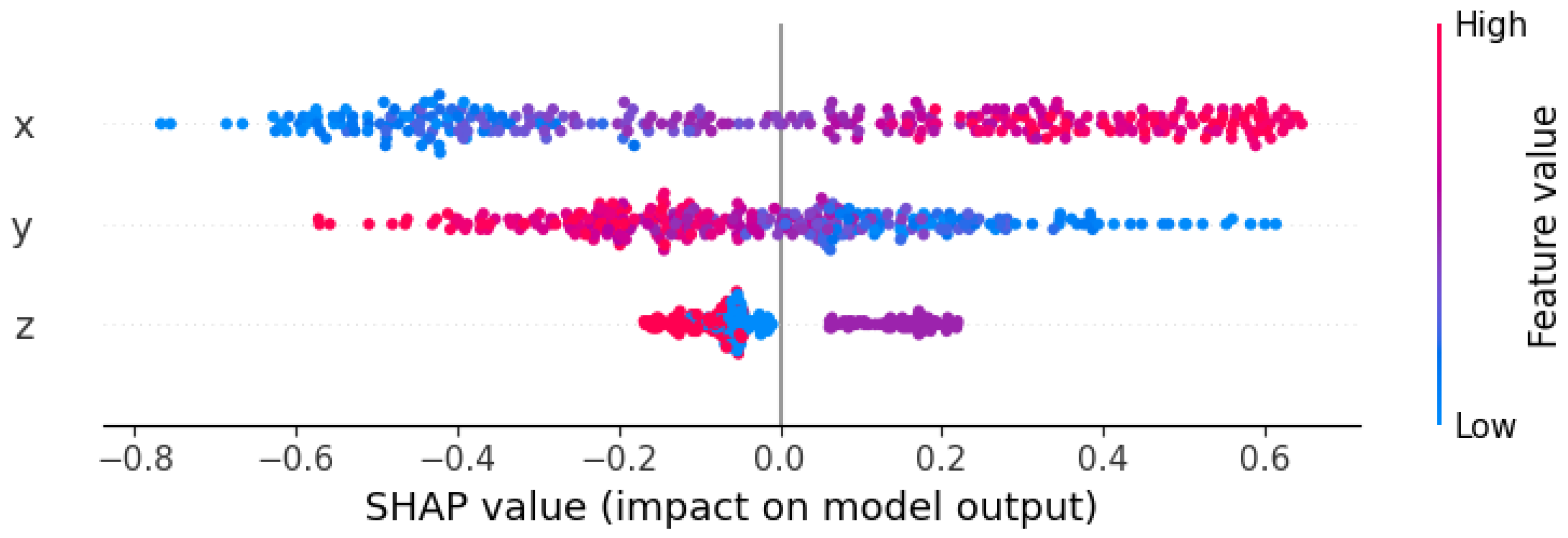 Sensors 24 00258 g011