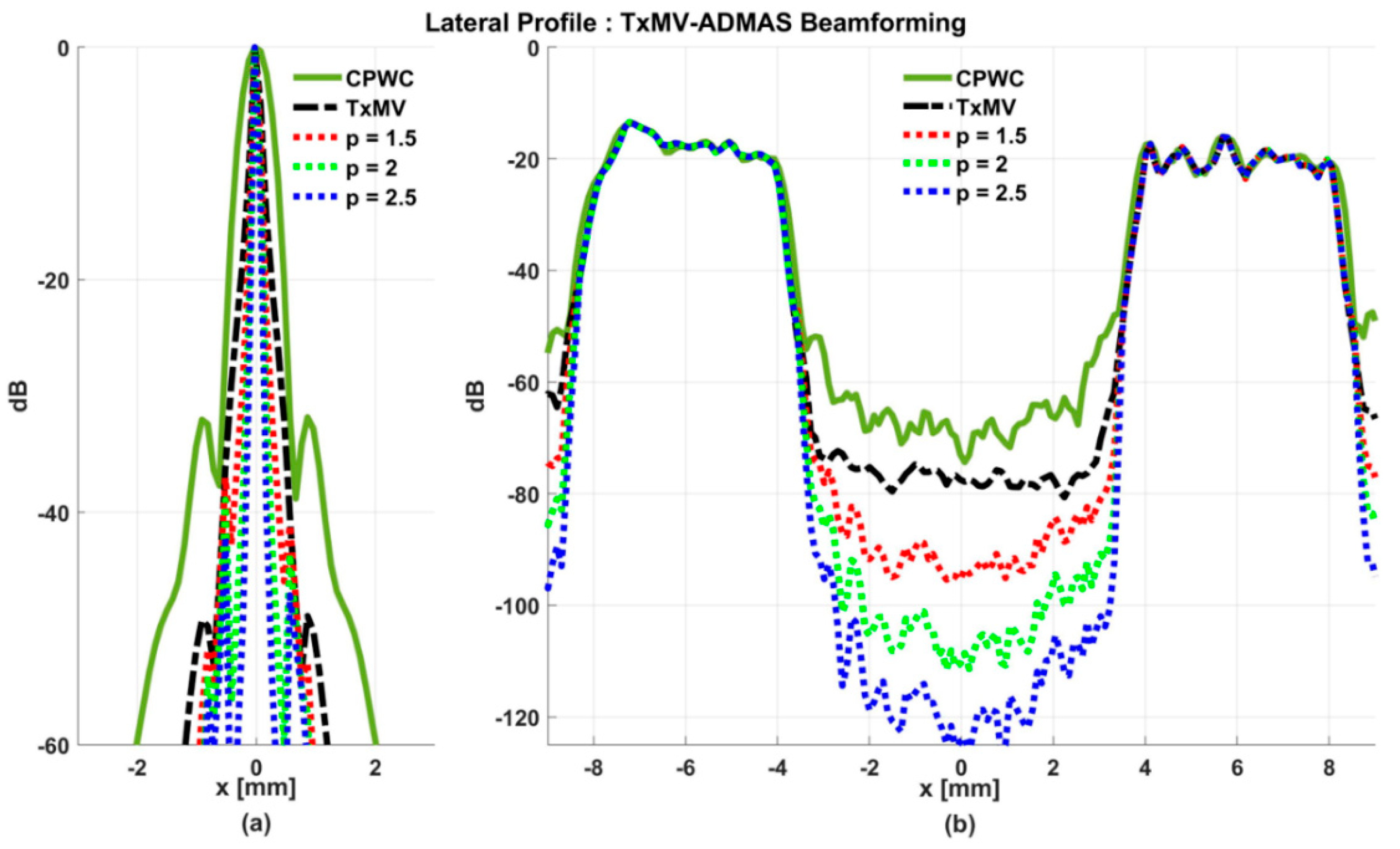 Sensors 24 00262 g009