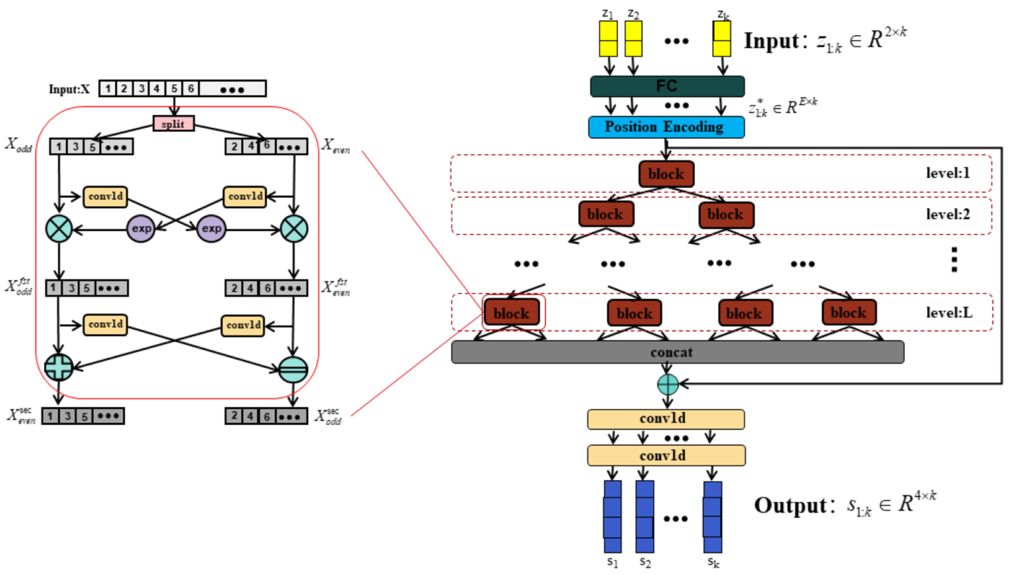 Sensors 24 00263 g004