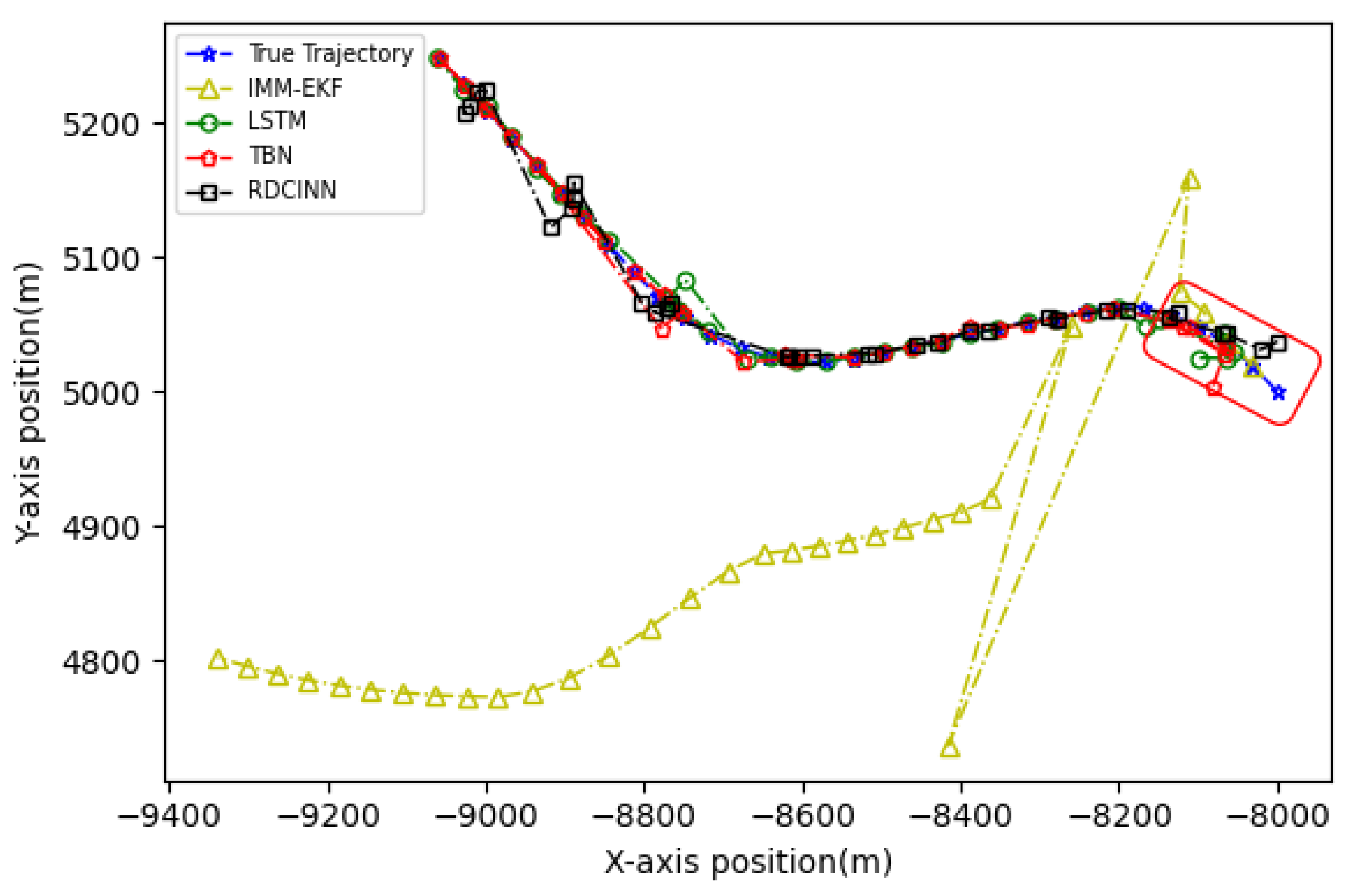 Sensors 24 00263 g009