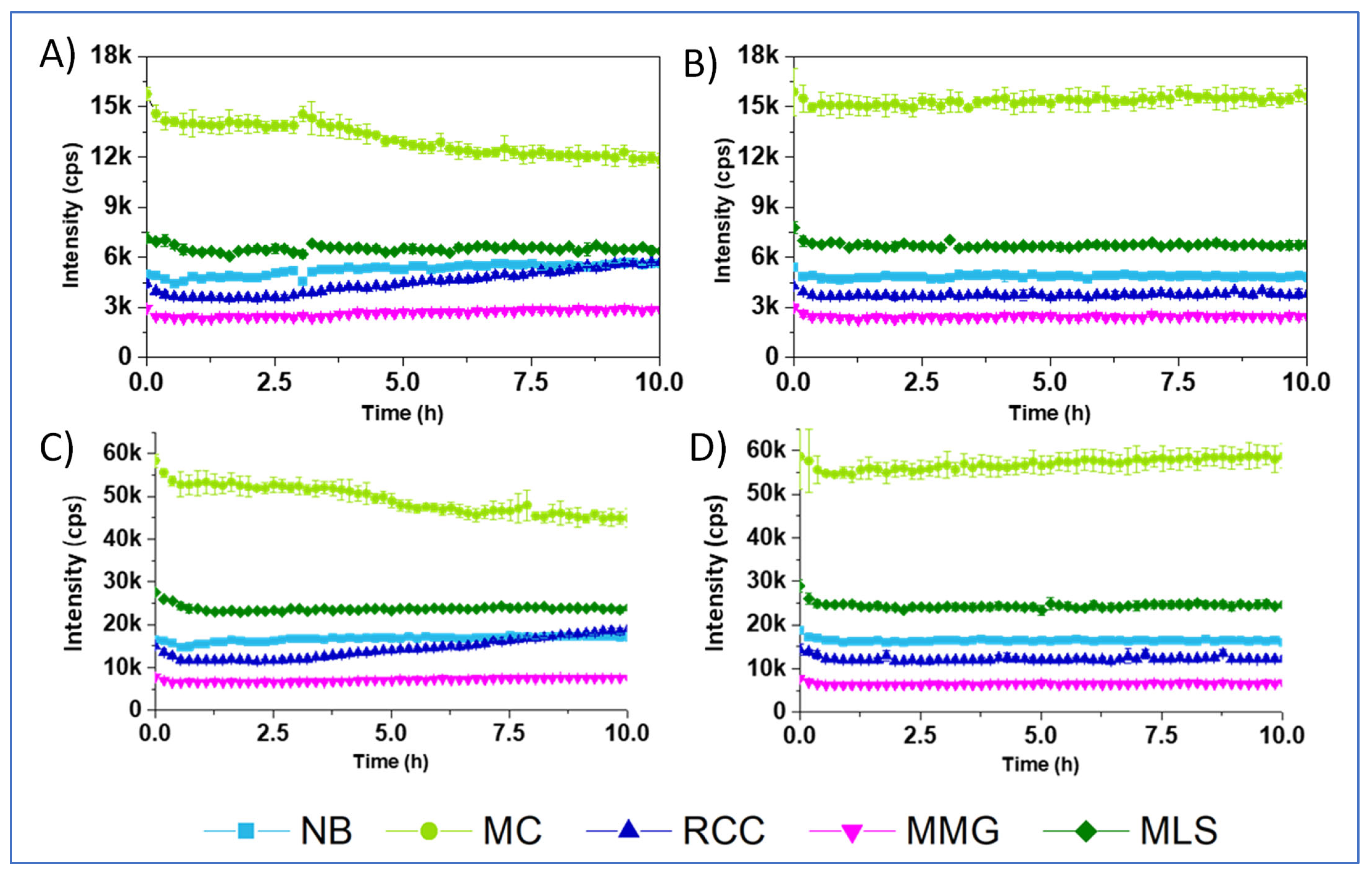 Sensors 24 00267 g004