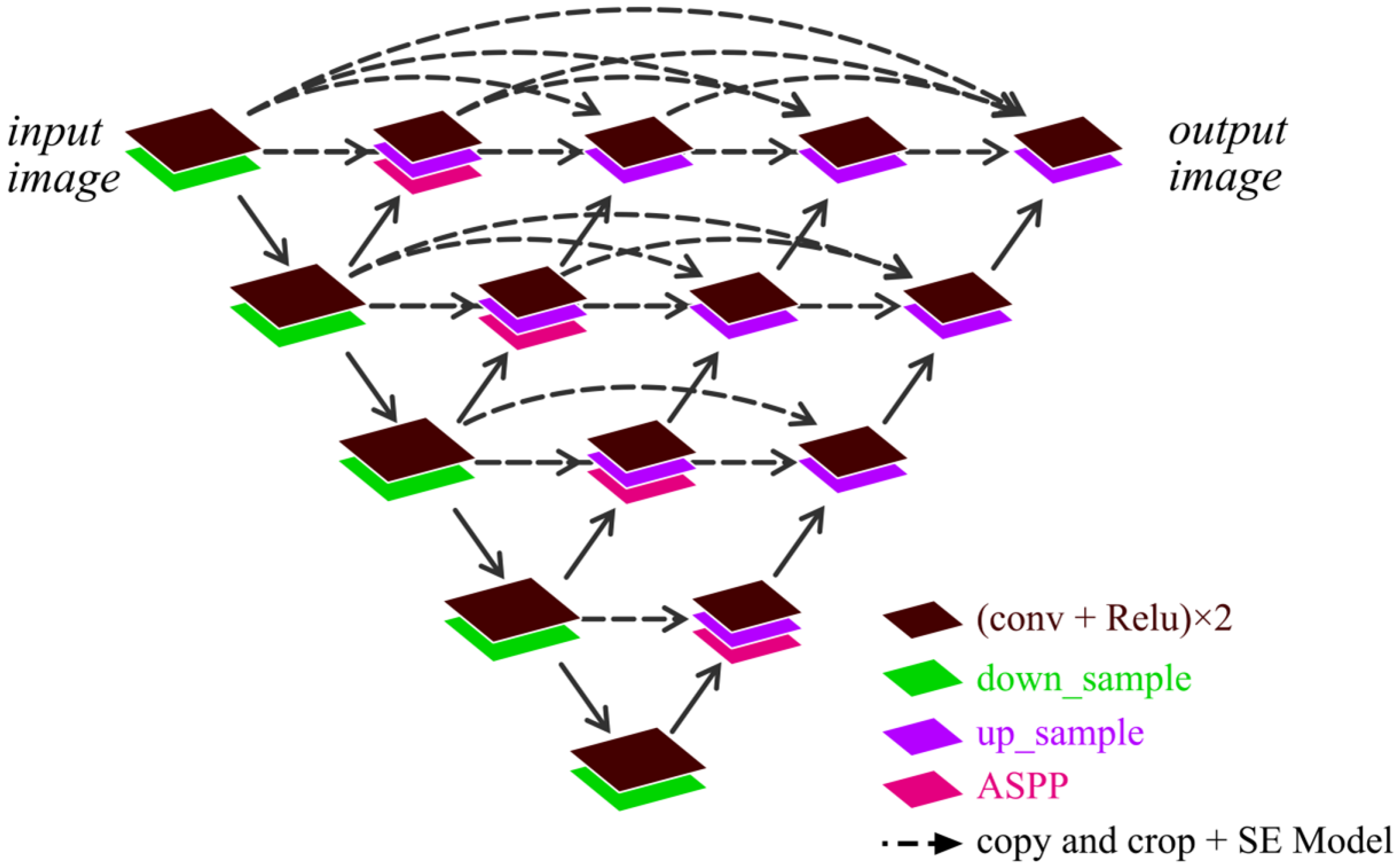 Sensors 24 00269 g001
