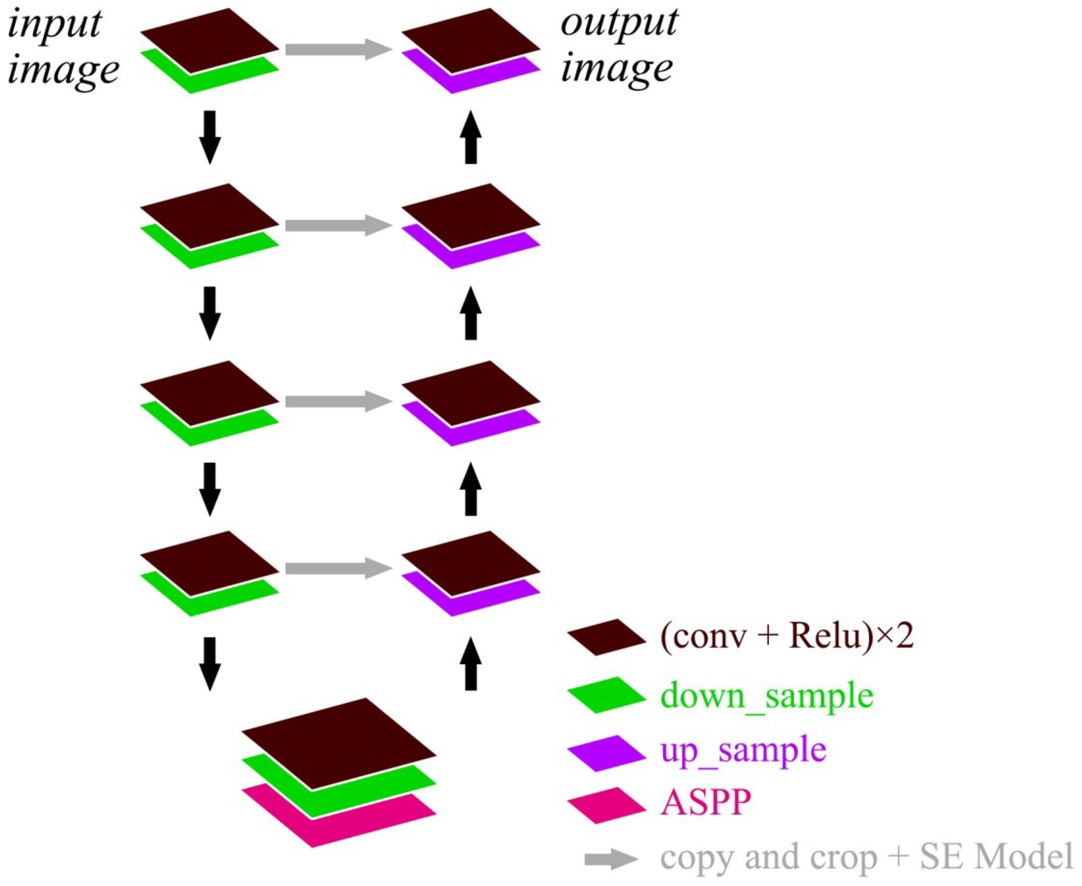 Sensors 24 00269 g003
