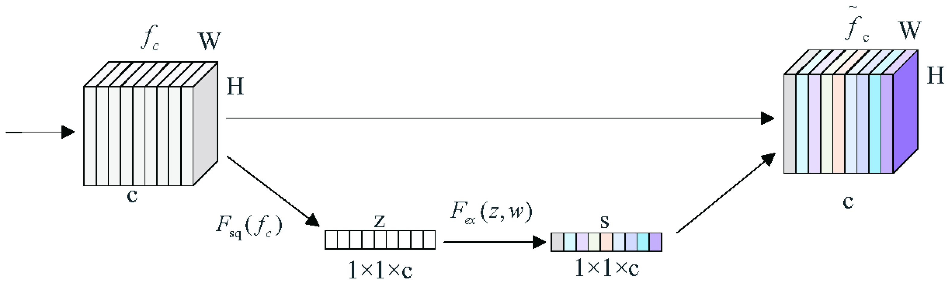 Sensors 24 00269 g005