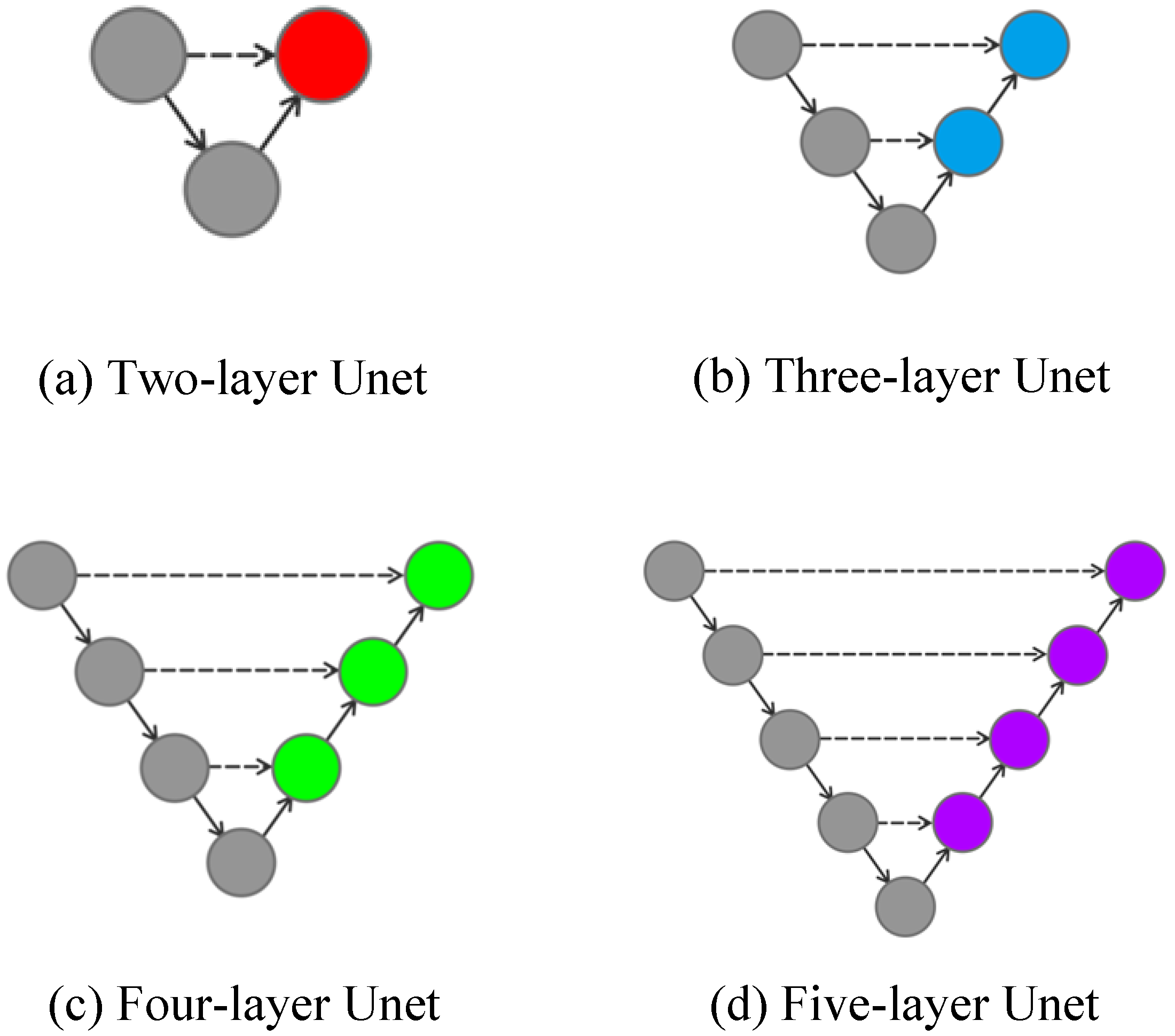Sensors 24 00269 g006