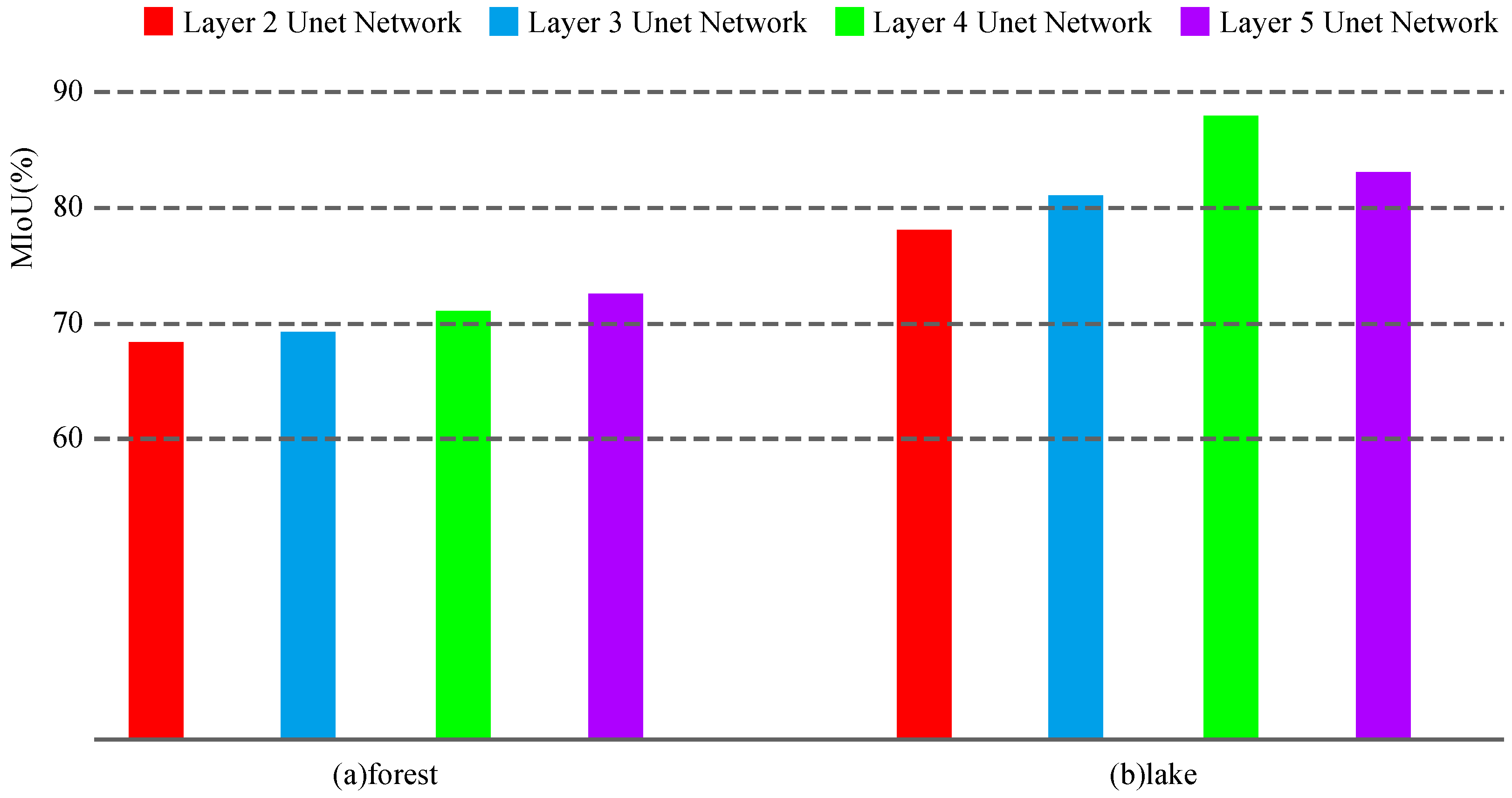 Sensors 24 00269 g008