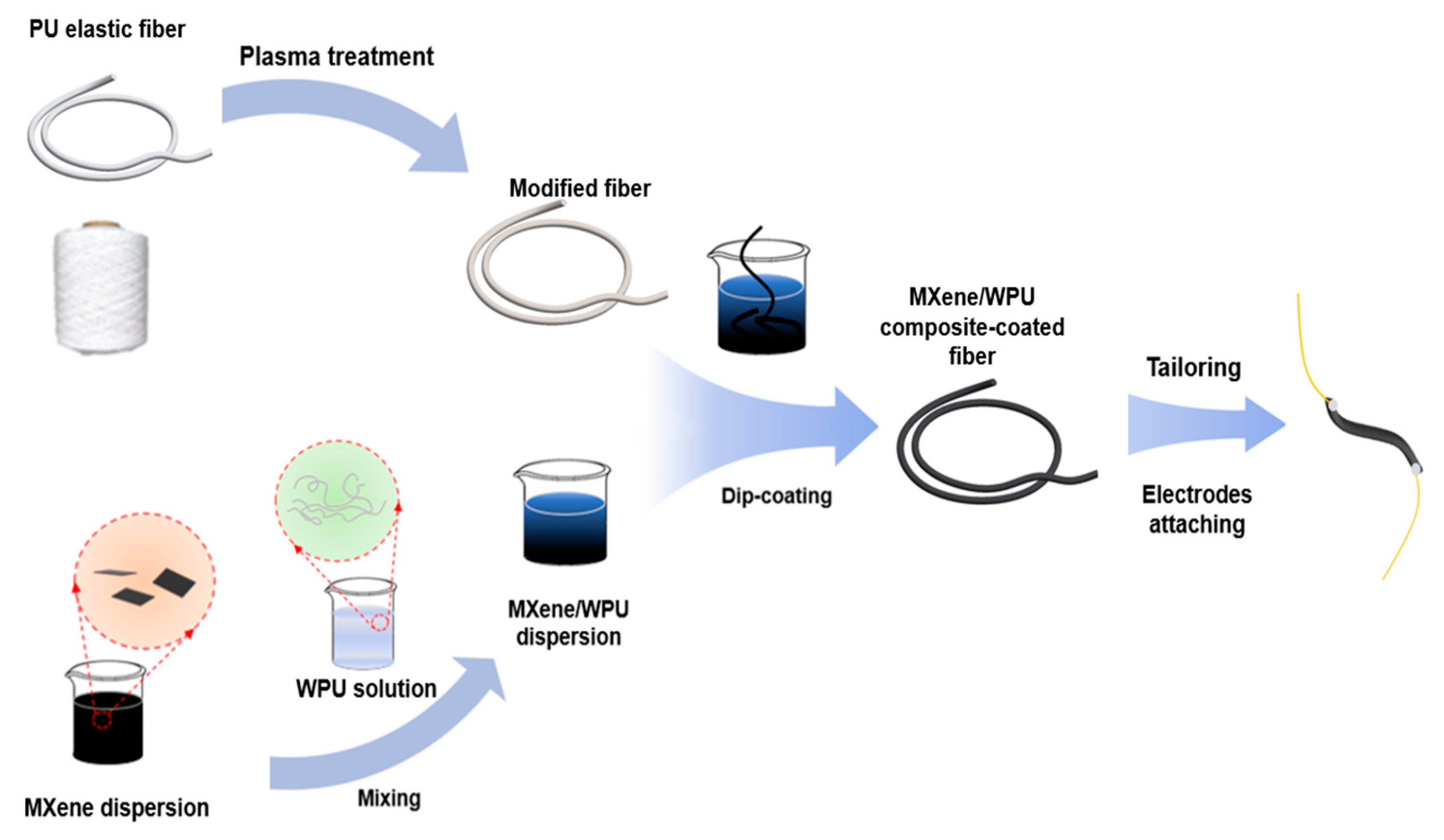 Sensors 24 00271 g001