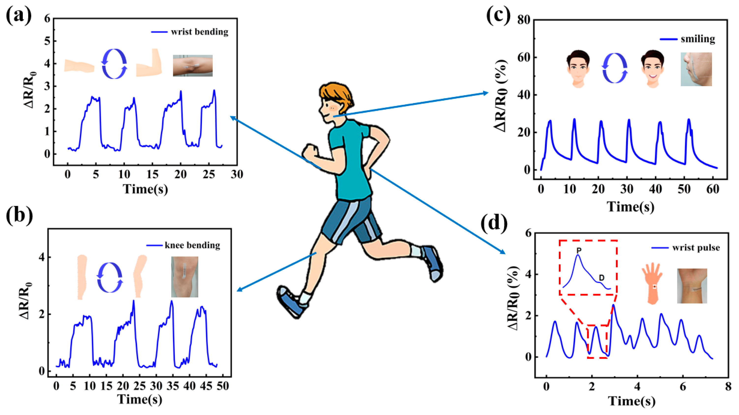 Sensors 24 00271 g007