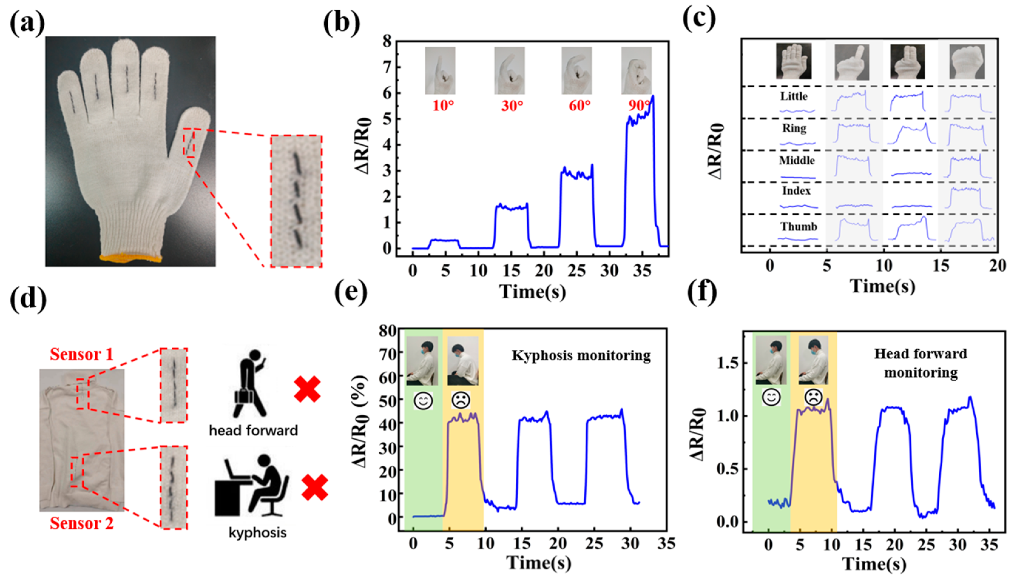 Sensors 24 00271 g008