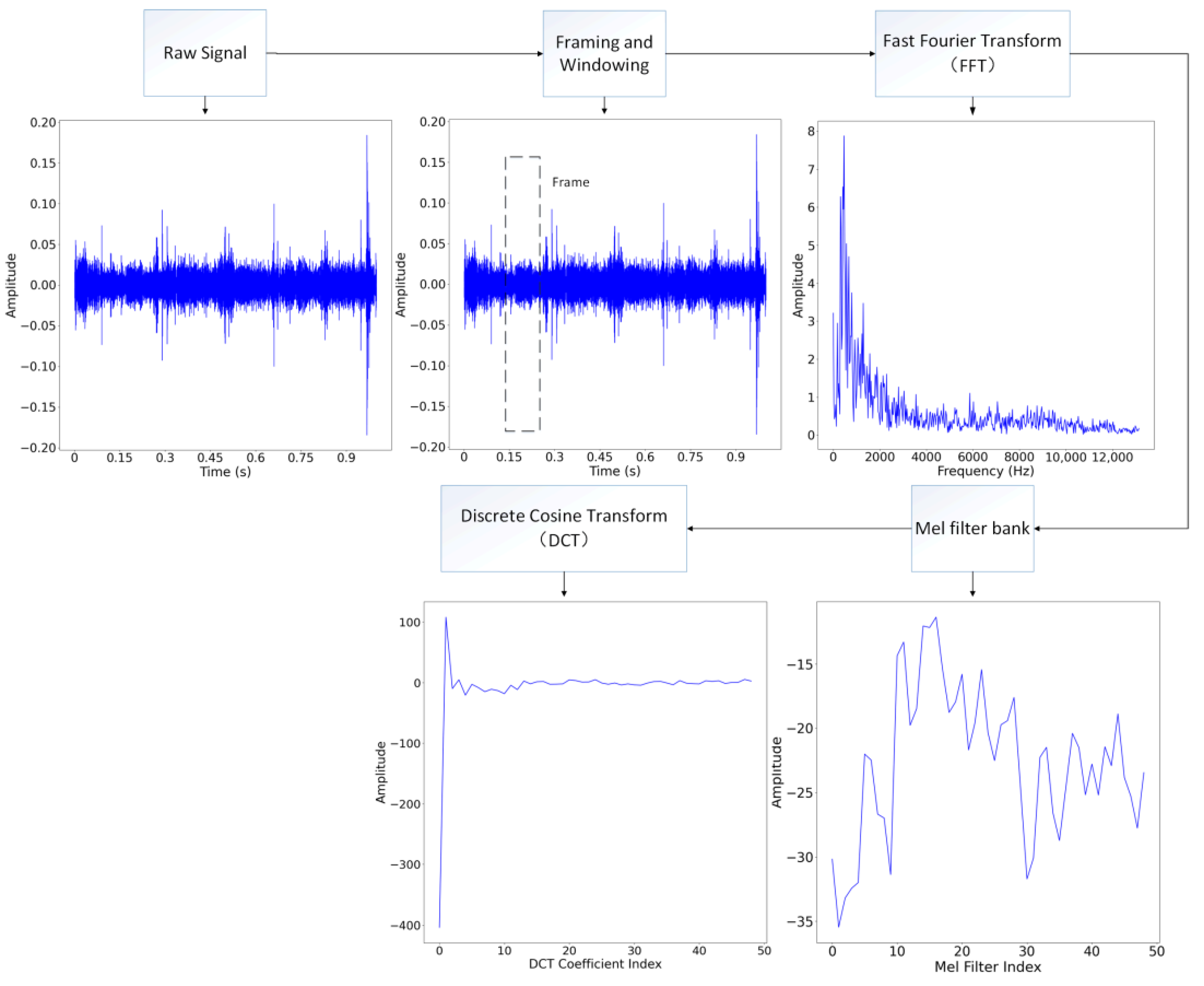 Sensors 24 00273 g001