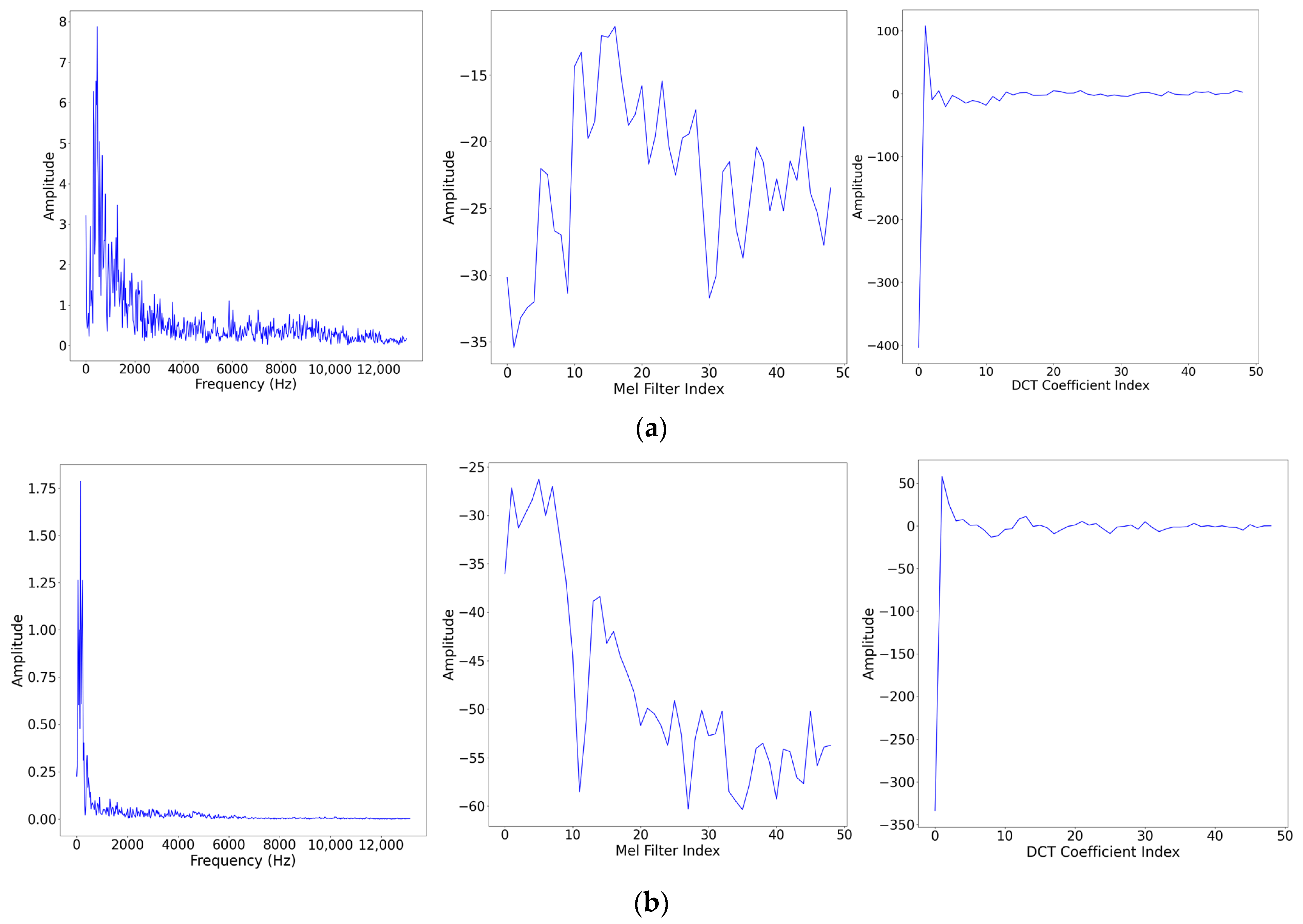 Sensors 24 00273 g004a