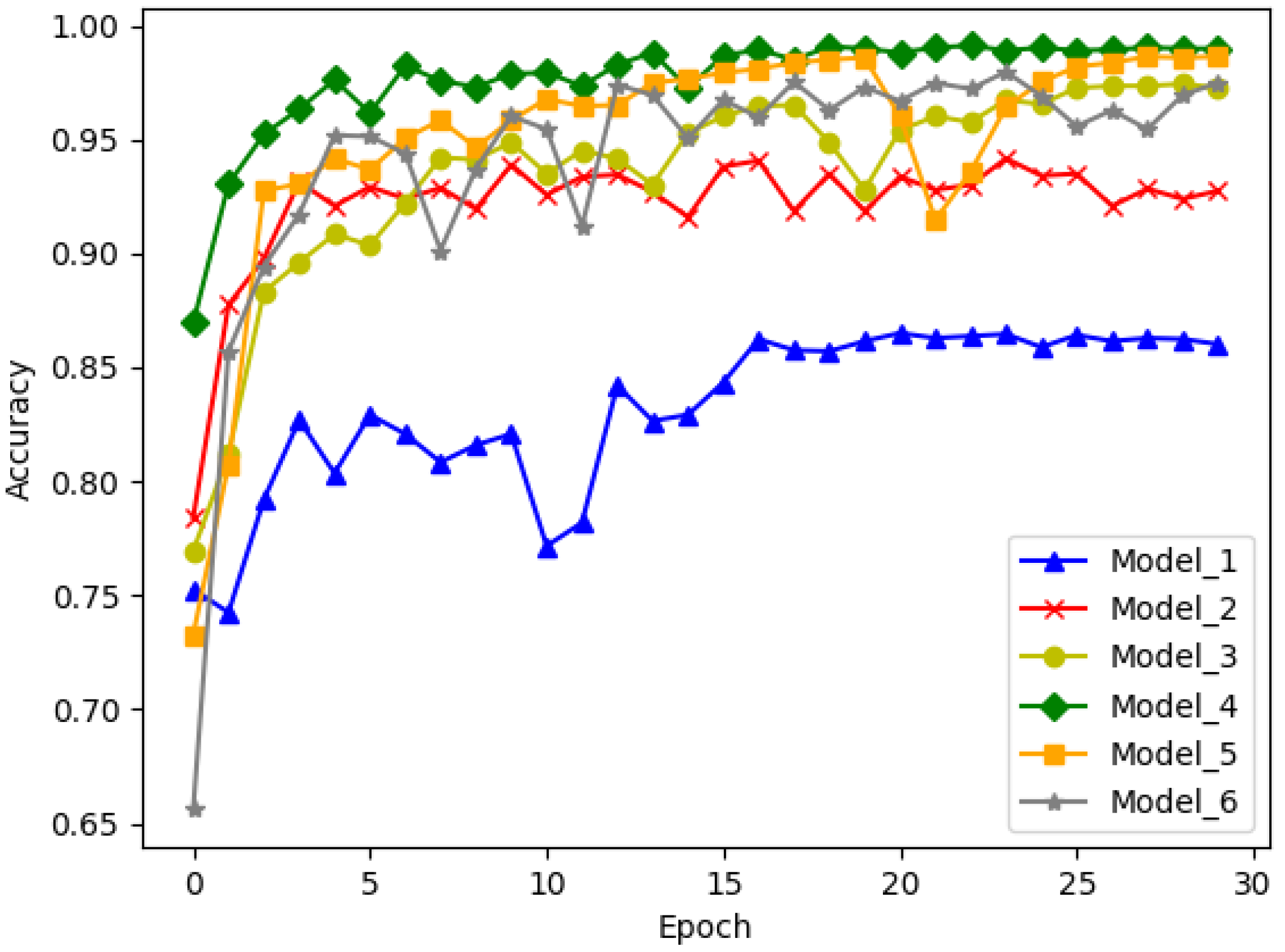 Sensors 24 00273 g005