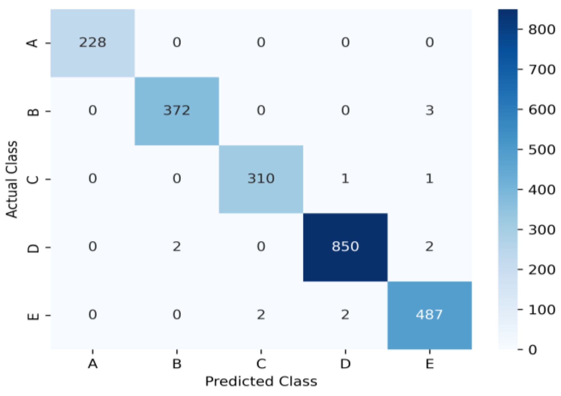 Sensors 24 00273 g007