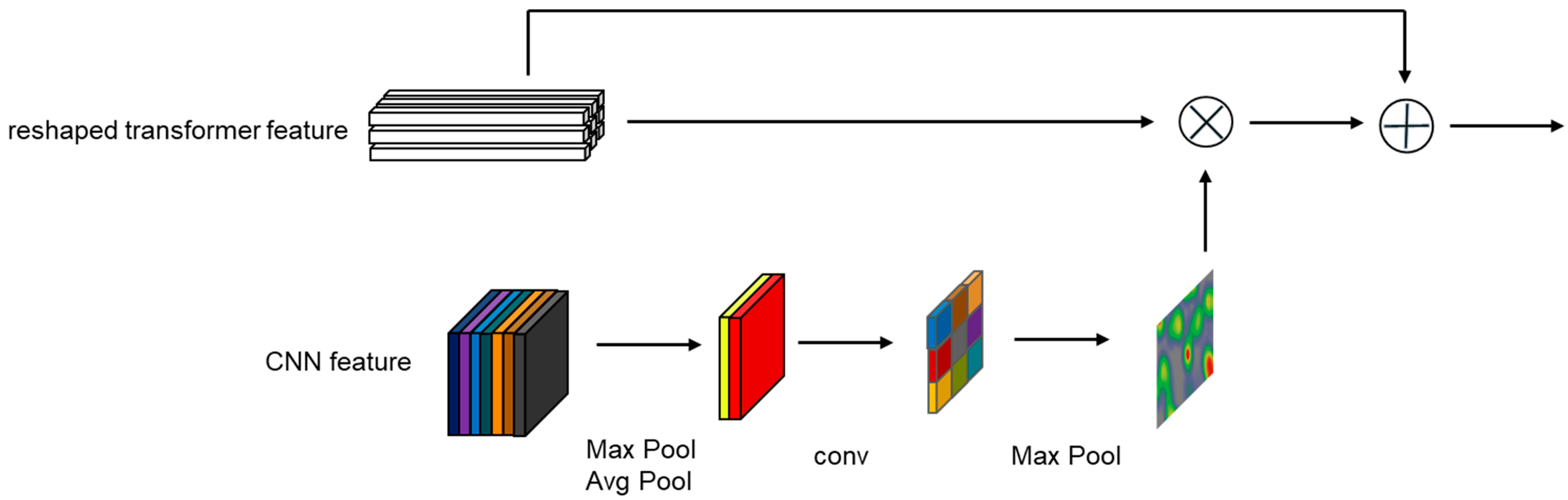 Sensors 24 00274 g003