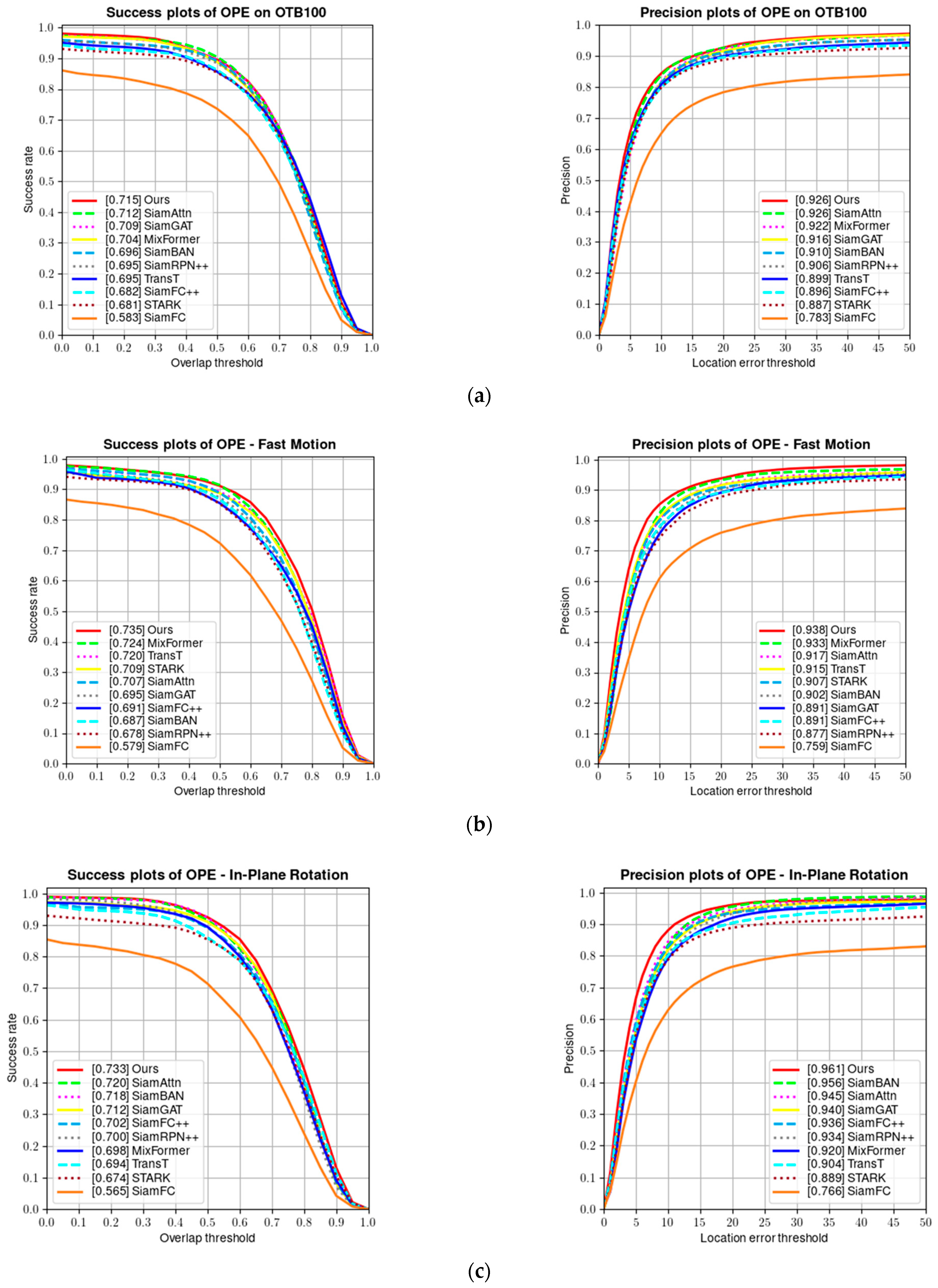 Sensors 24 00274 g008a