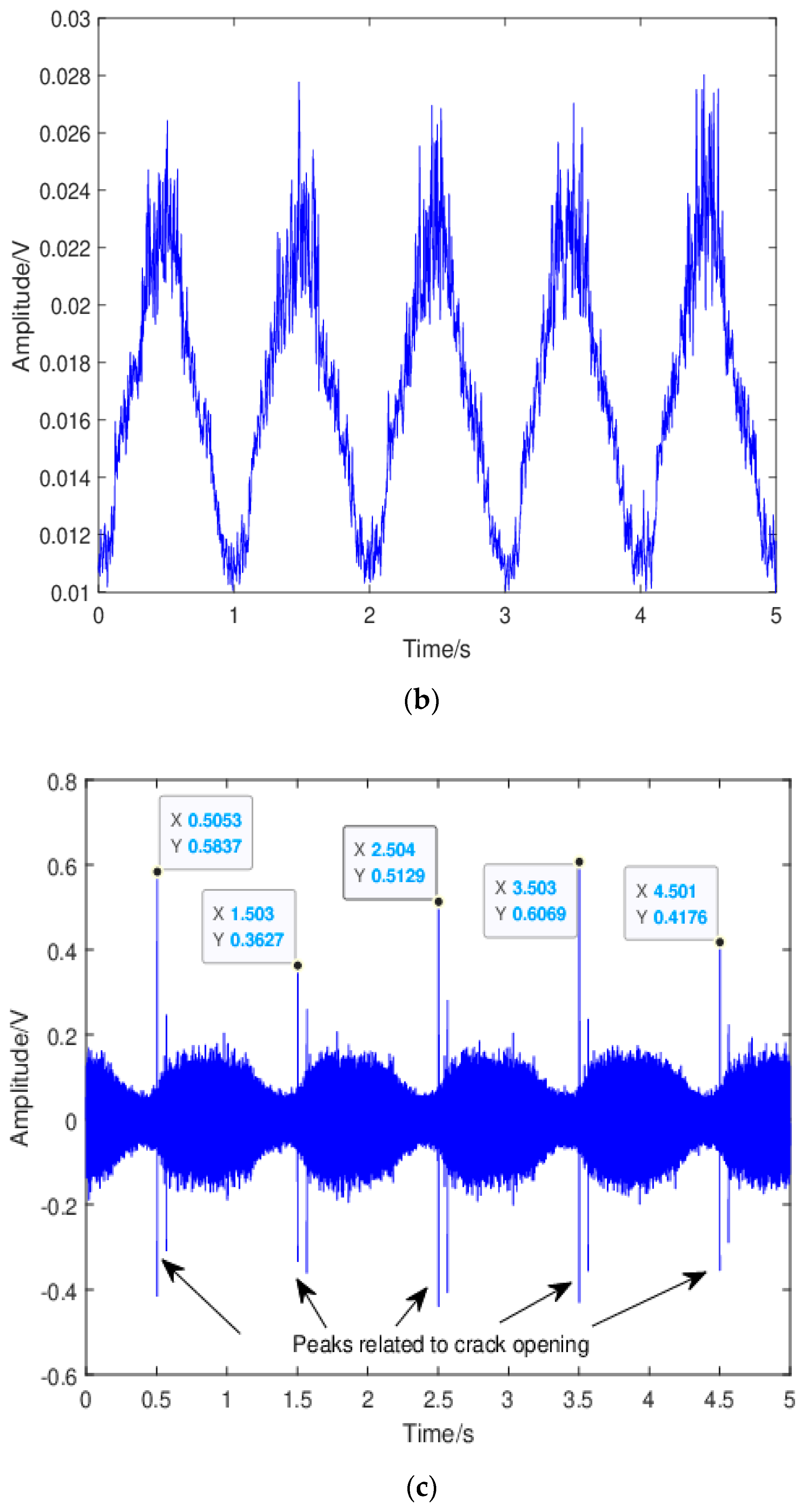 Sensors 24 00275 g007b