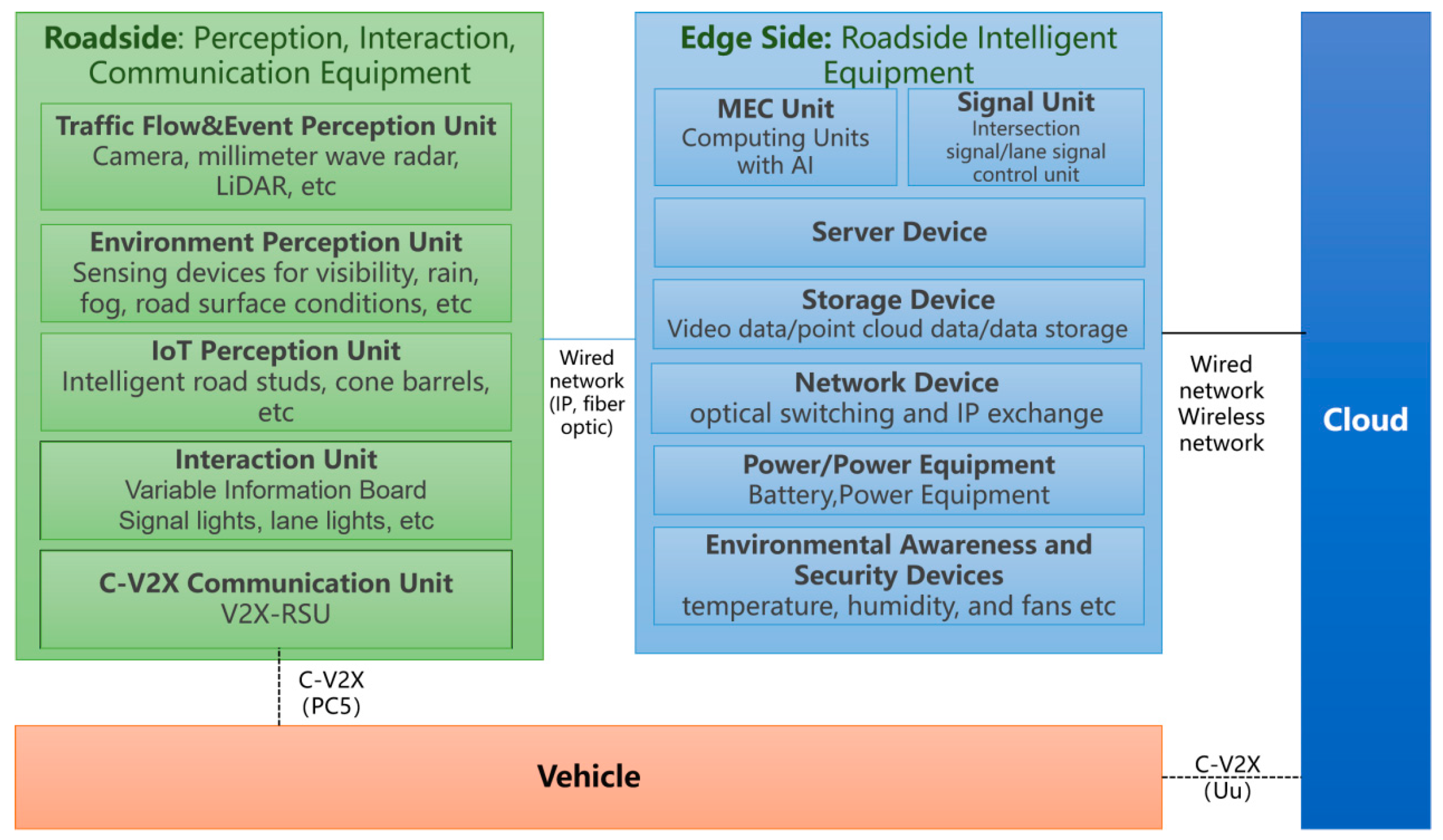 Sensors 24 00276 g004