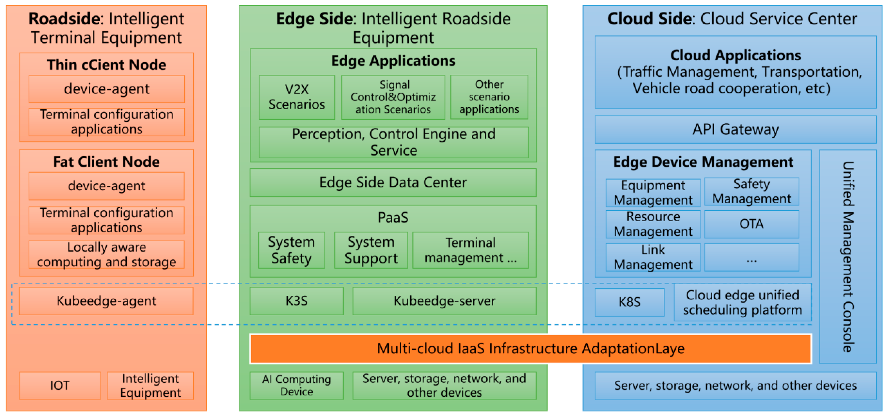 Sensors 24 00276 g005