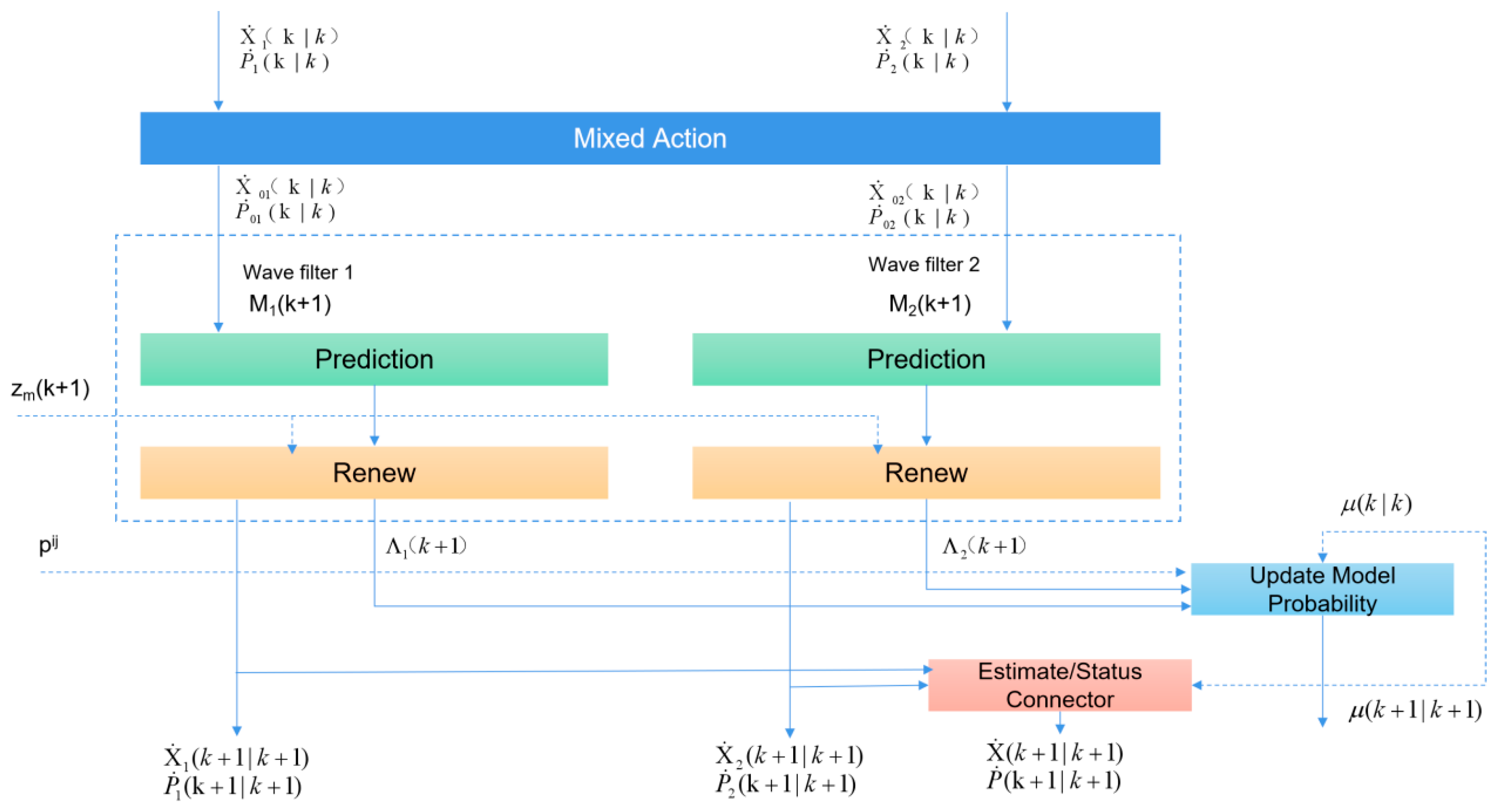 Sensors 24 00276 g010
