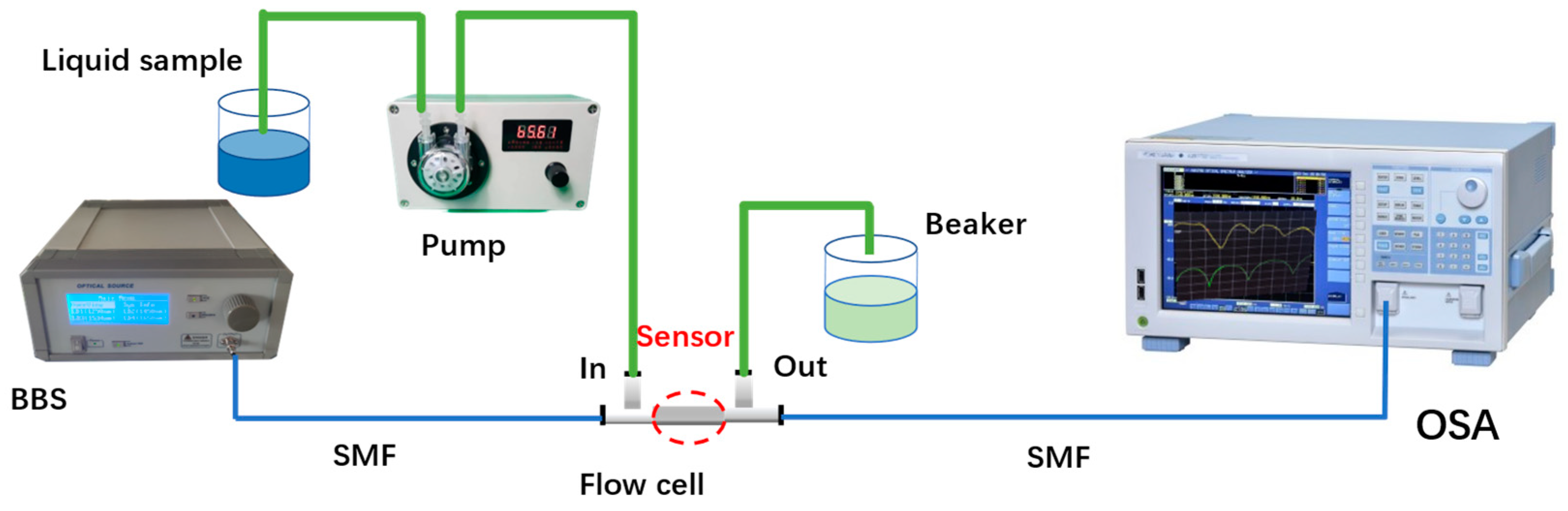 Sensors 24 00278 g002