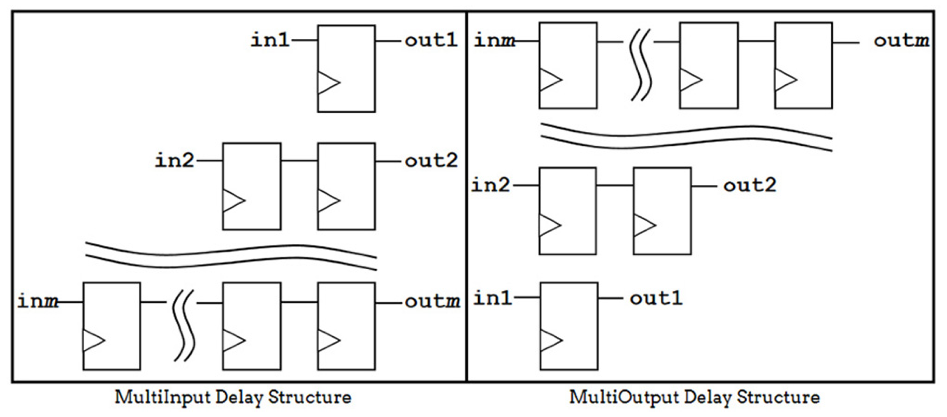 Sensors 24 00280 g006