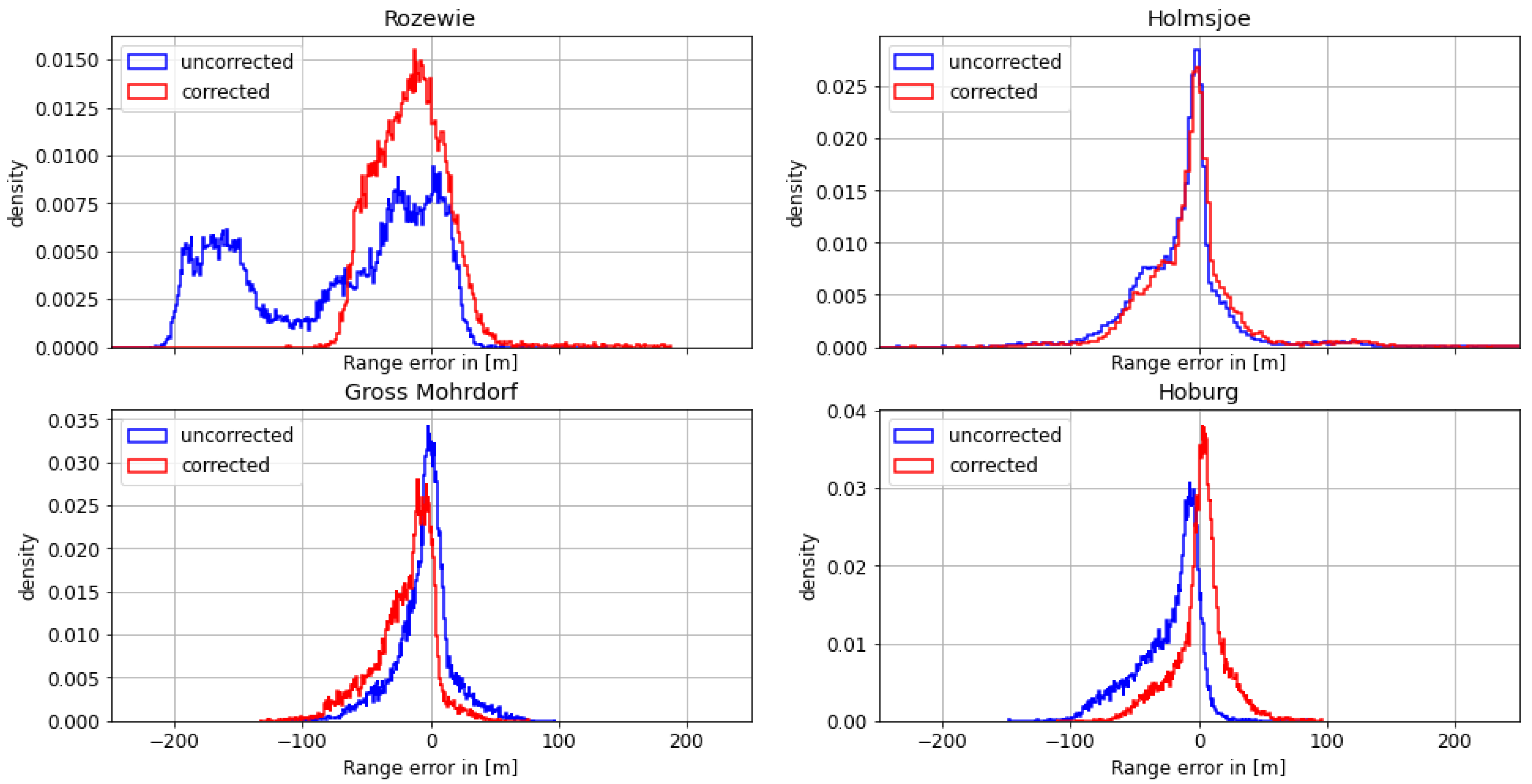 Sensors 24 00282 g005