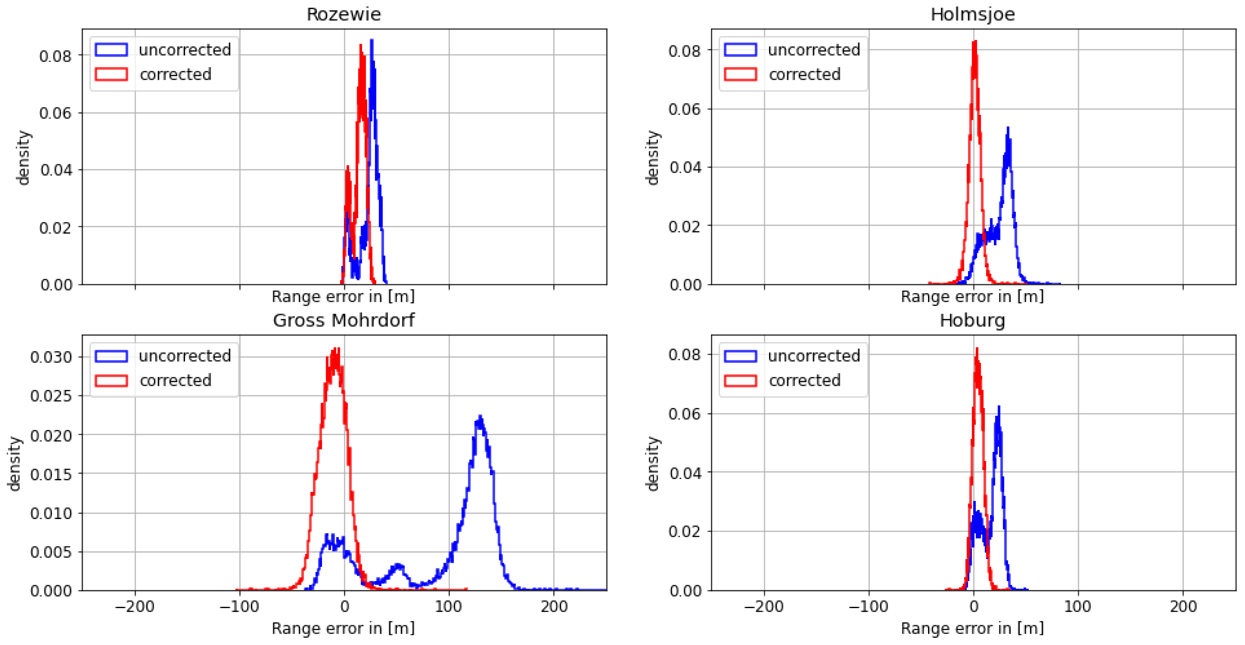 Sensors 24 00282 g009