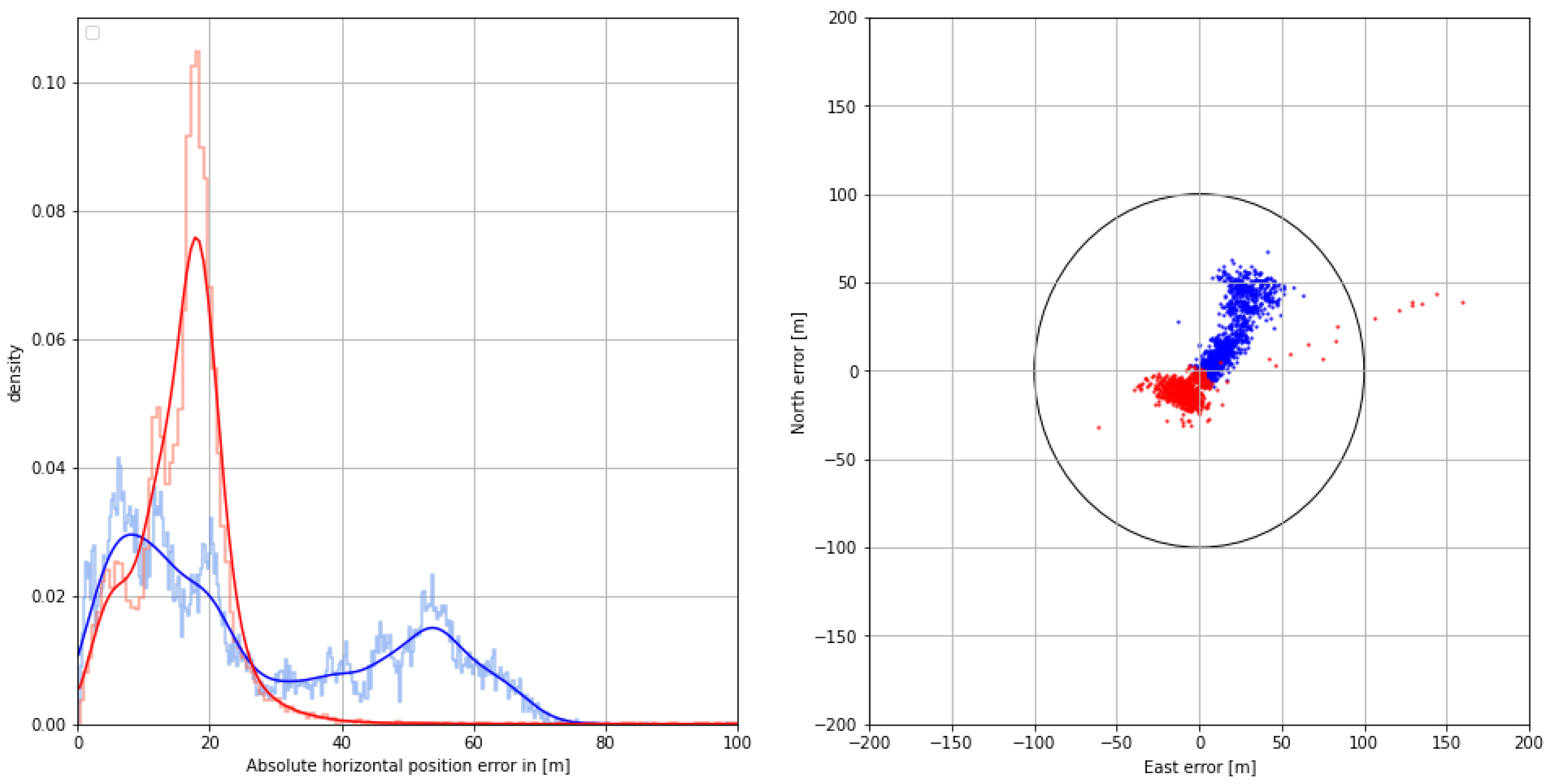 Sensors 24 00282 g016