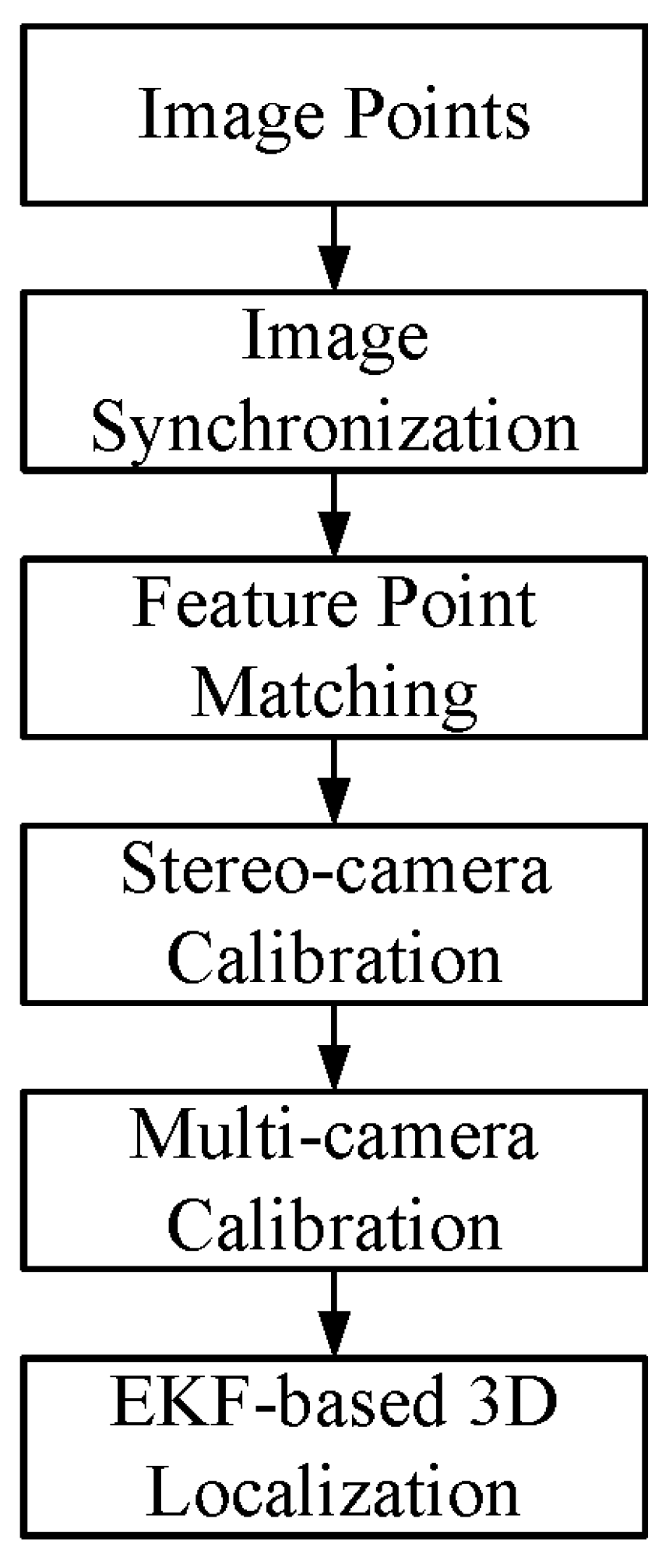 Sensors 24 00284 g003