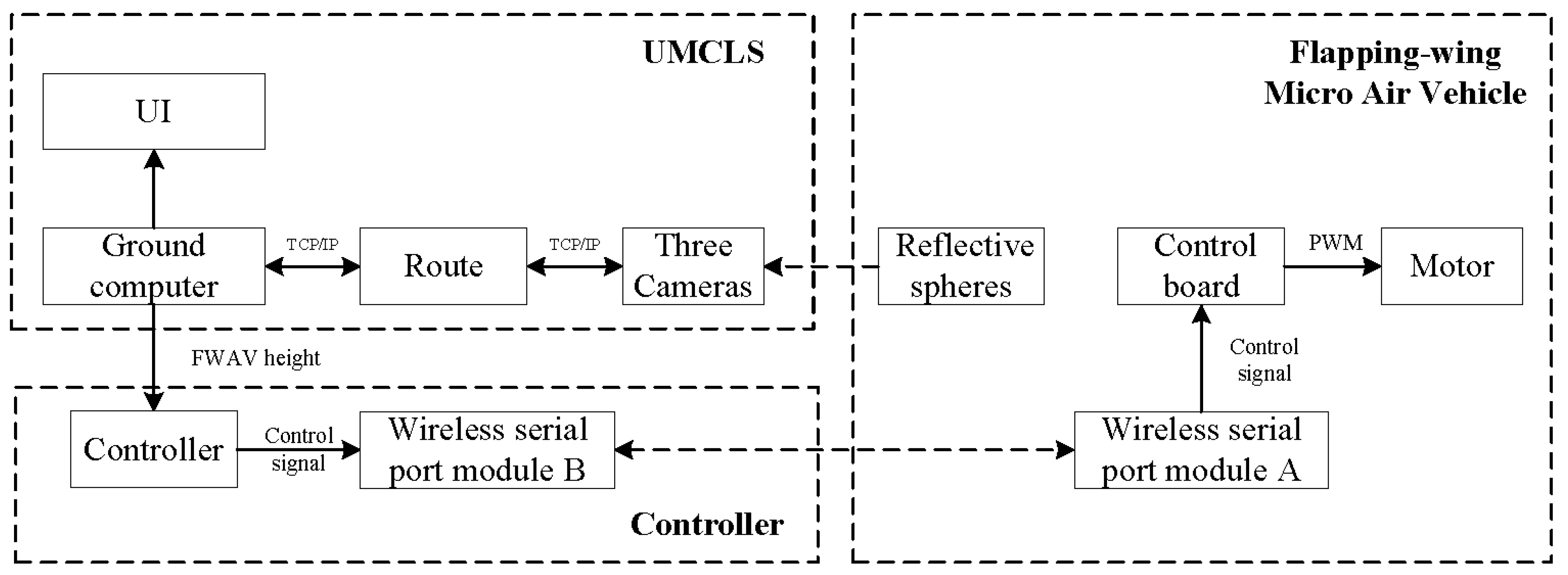 Sensors 24 00284 g009